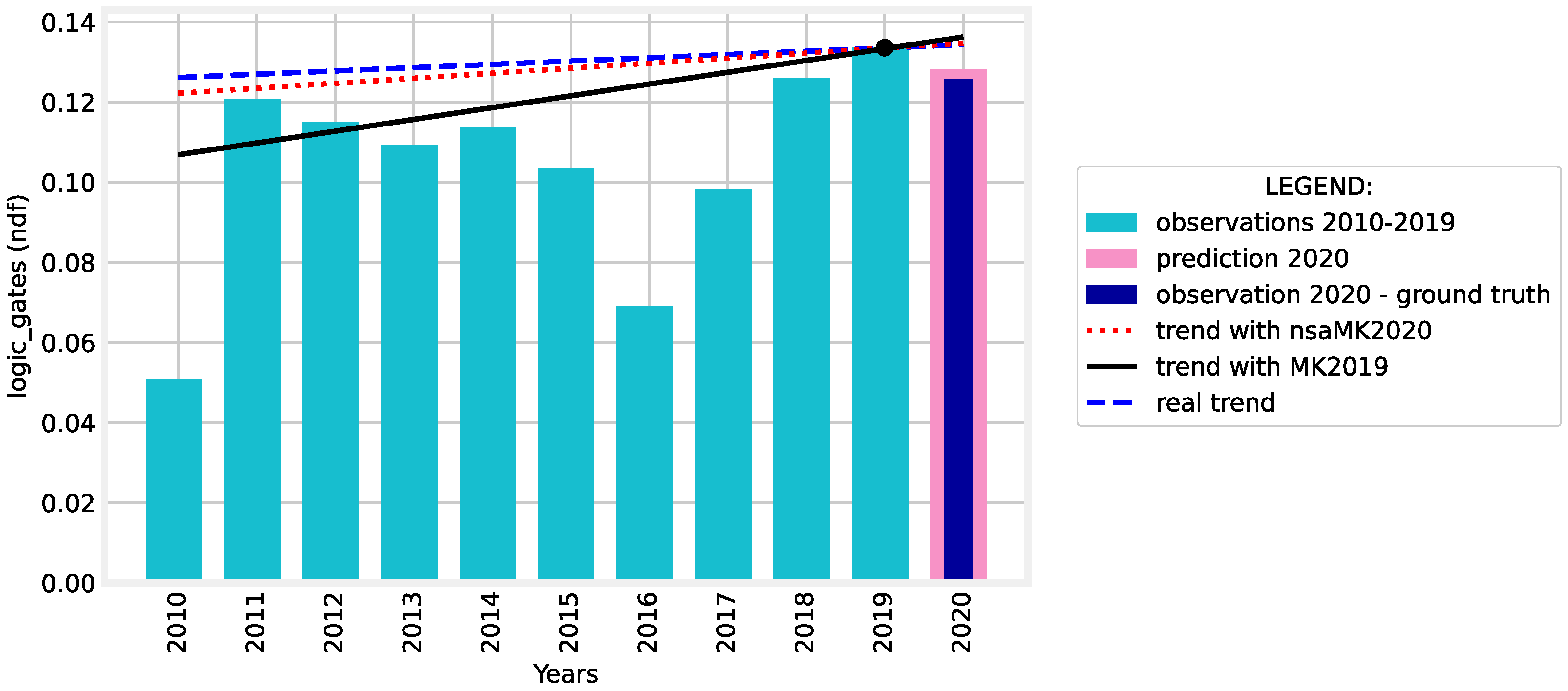 Mathematics 10 00233 g002