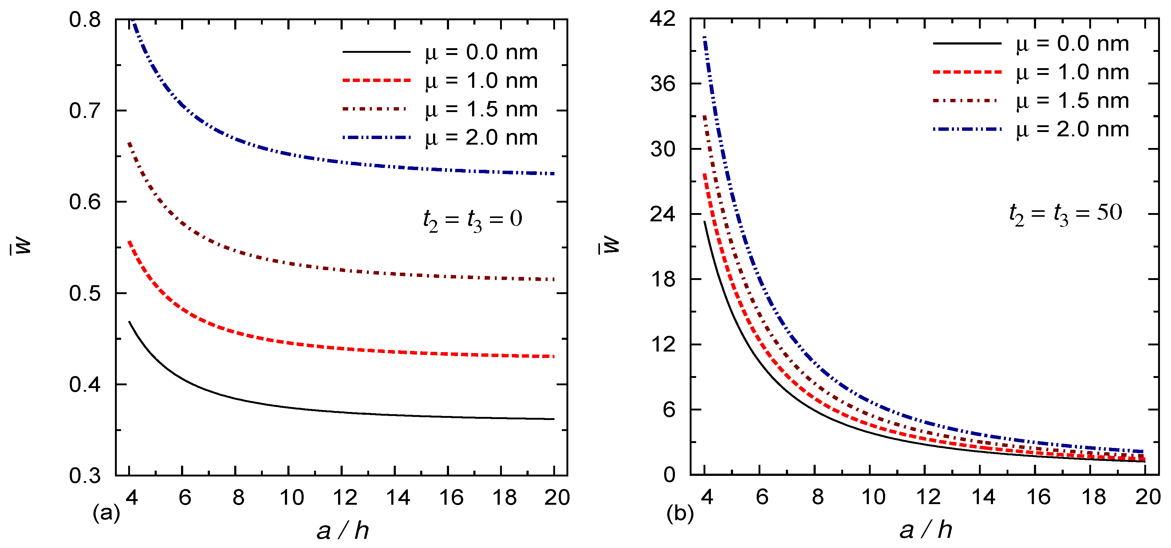 Mathematics 10 00234 g004