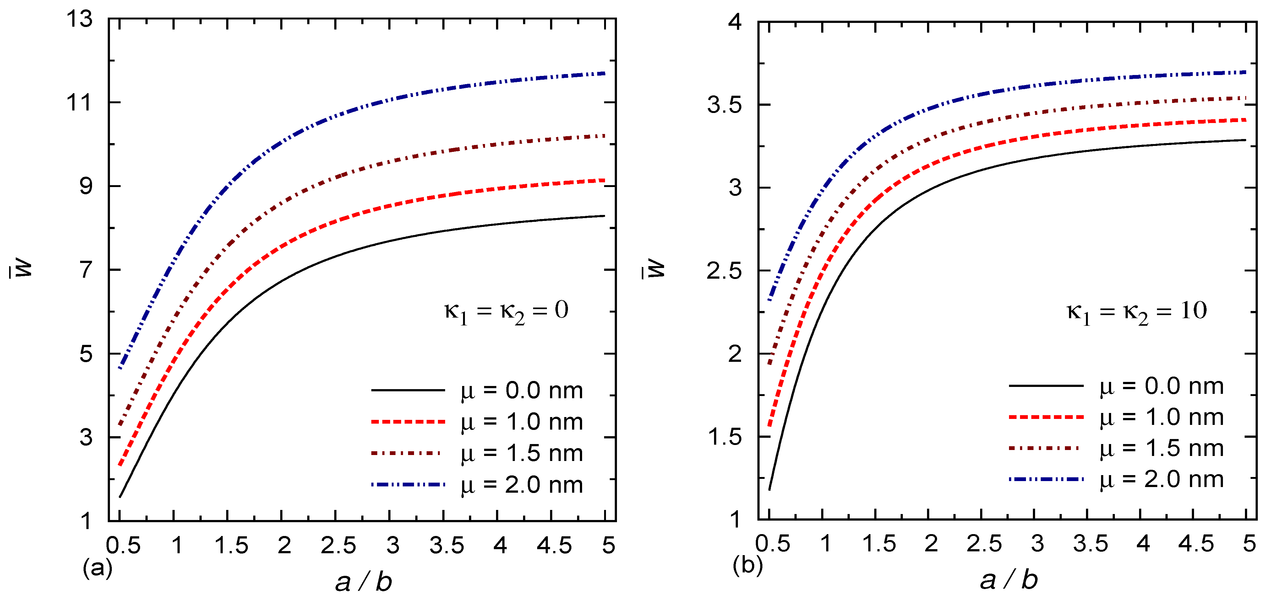 Mathematics 10 00234 g005