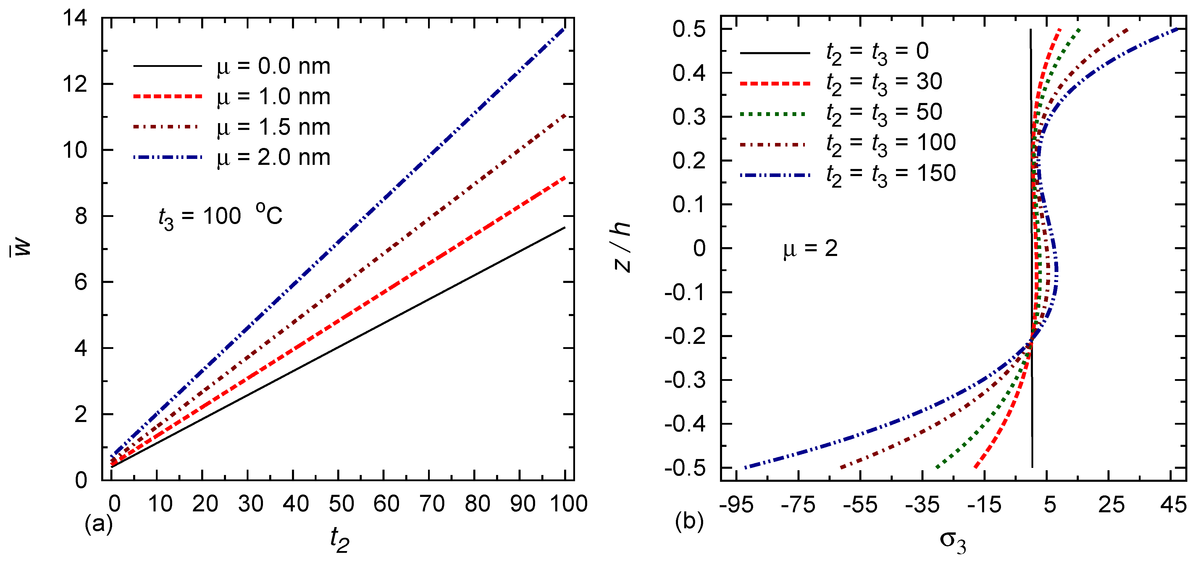 Mathematics 10 00234 g006