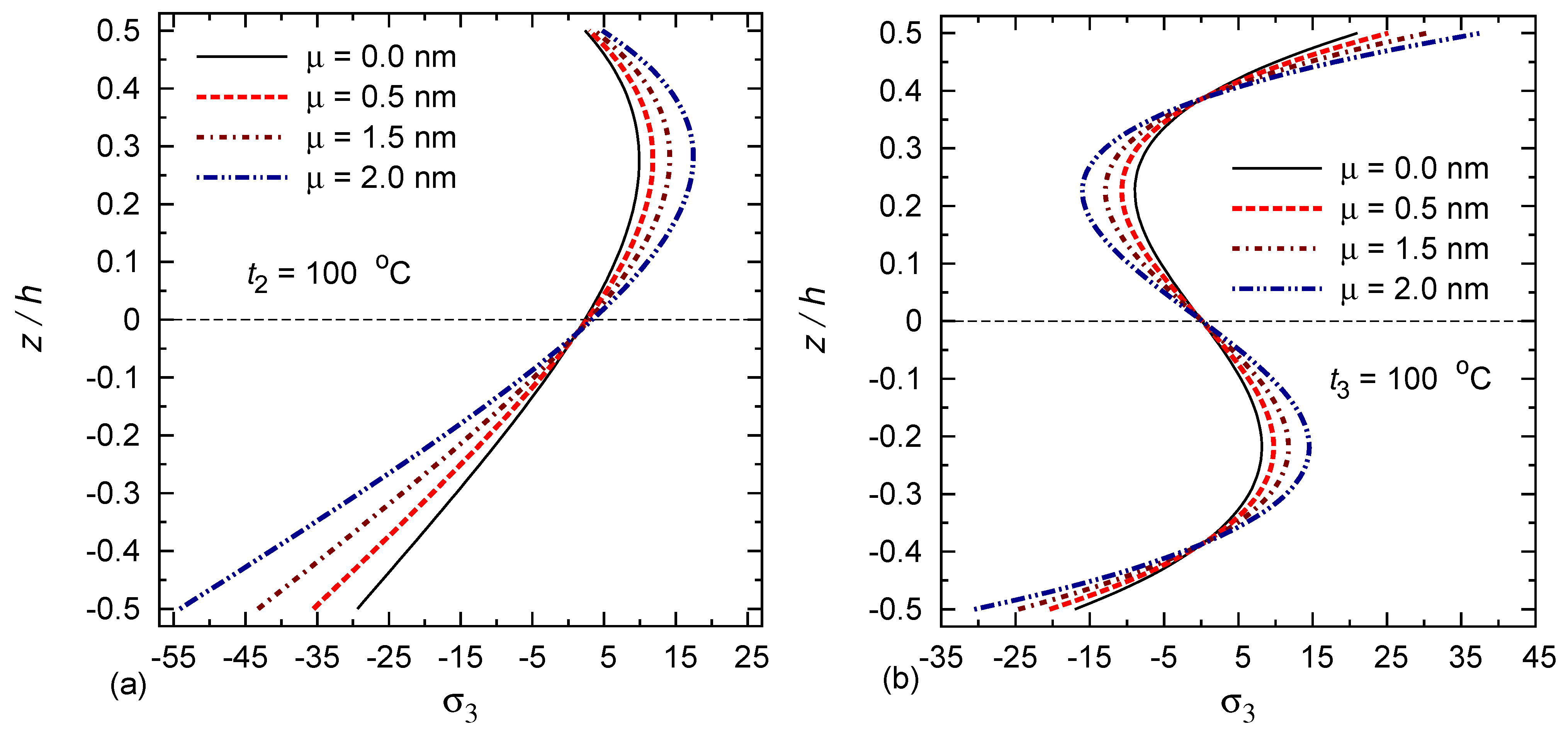 Mathematics 10 00234 g007