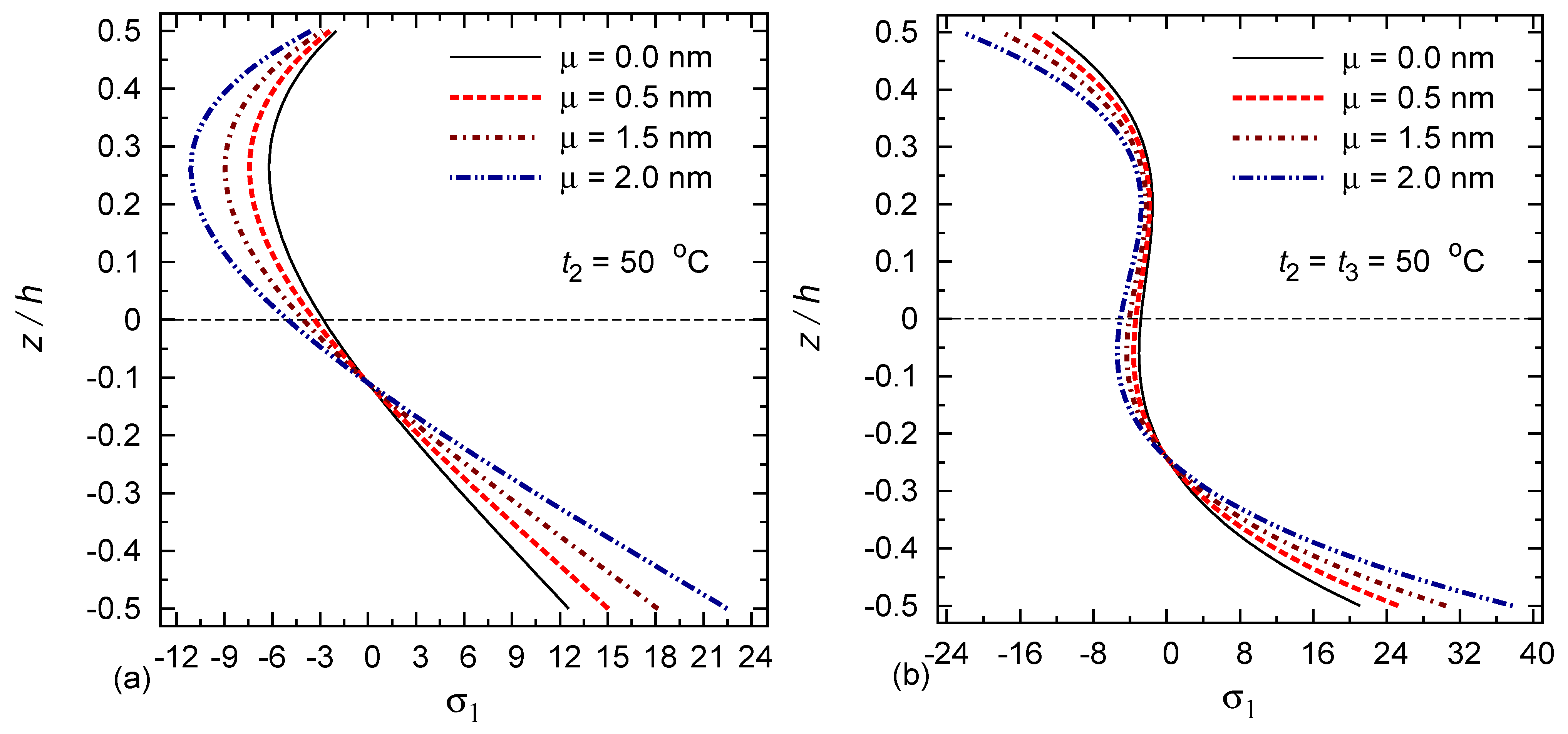 Mathematics 10 00234 g008
