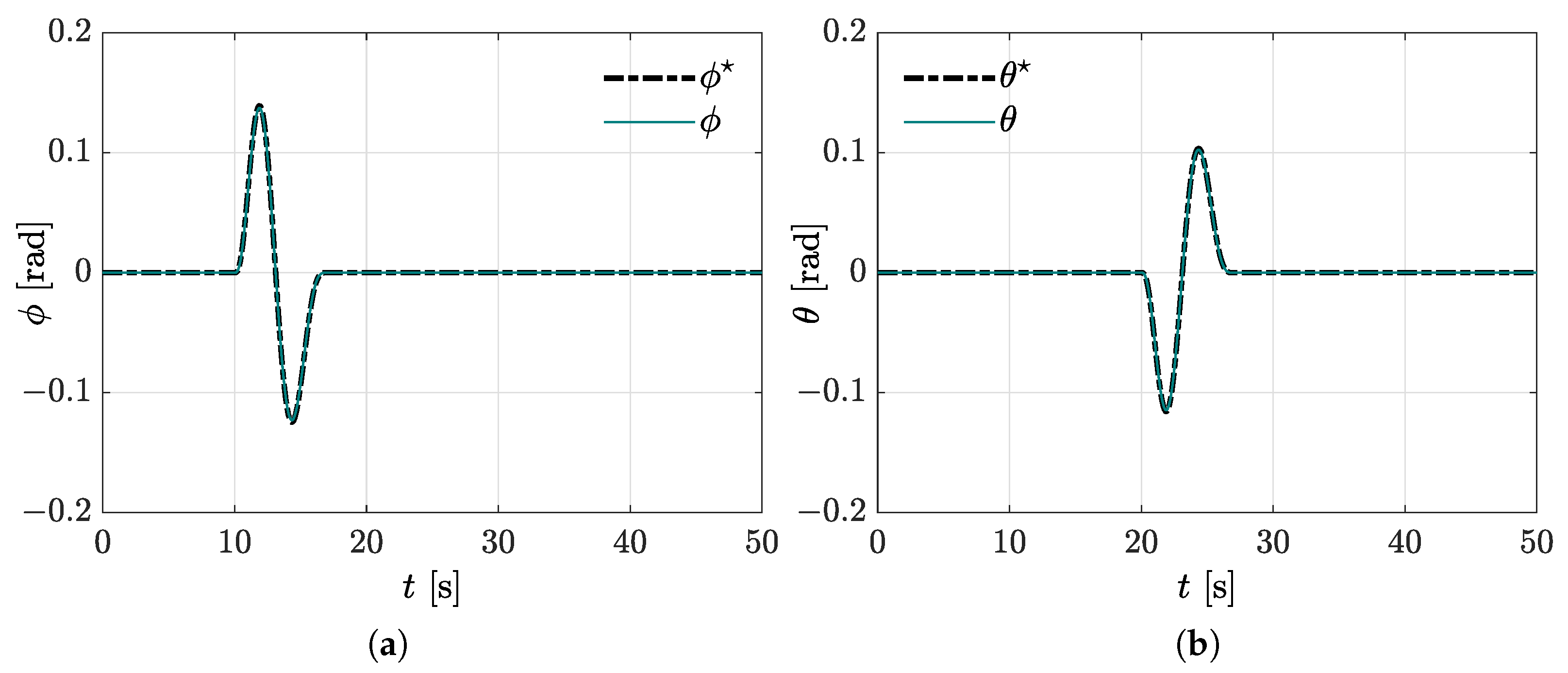 Mathematics 10 00235 g004 550