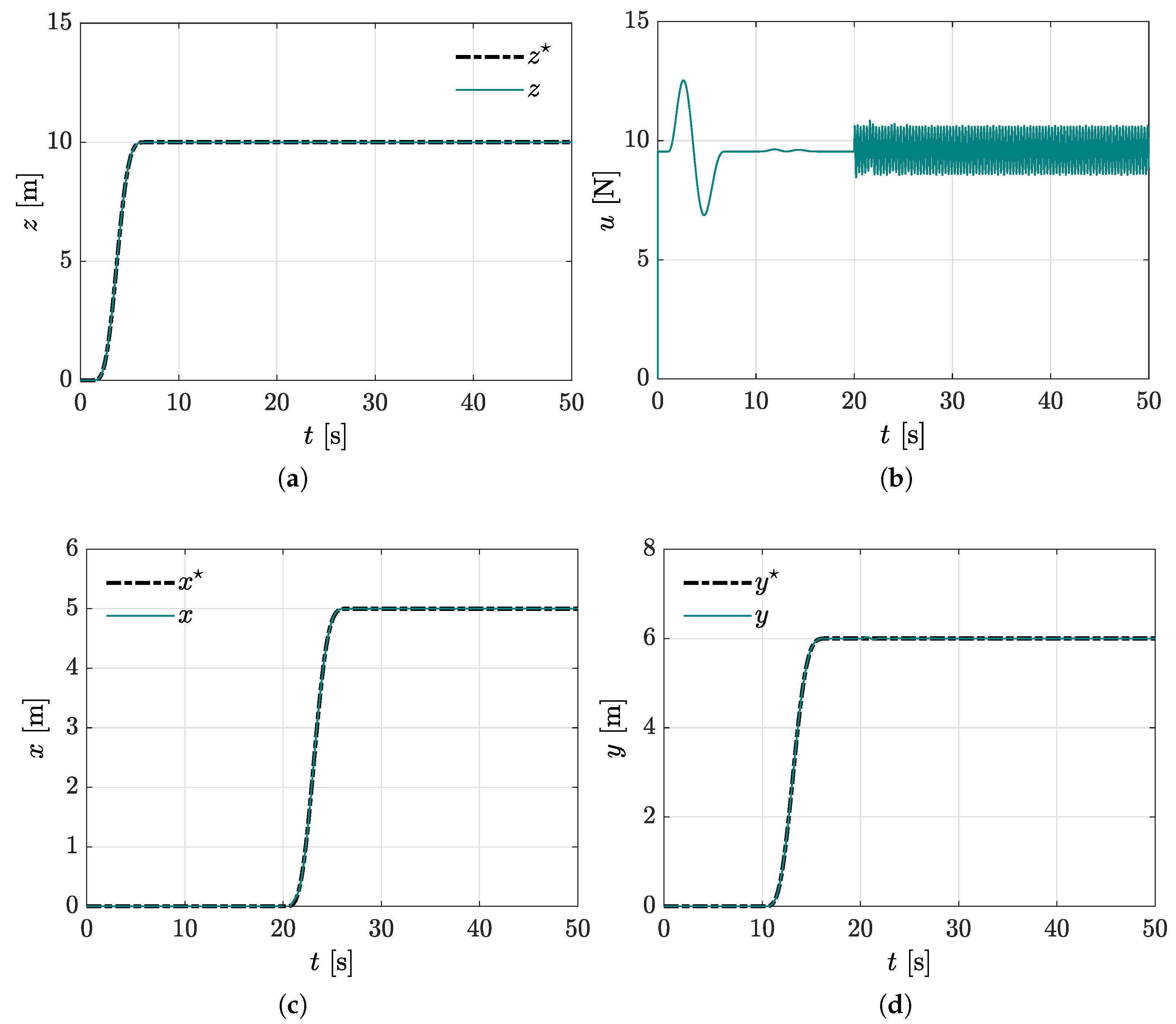 Mathematics 10 00235 g006 550