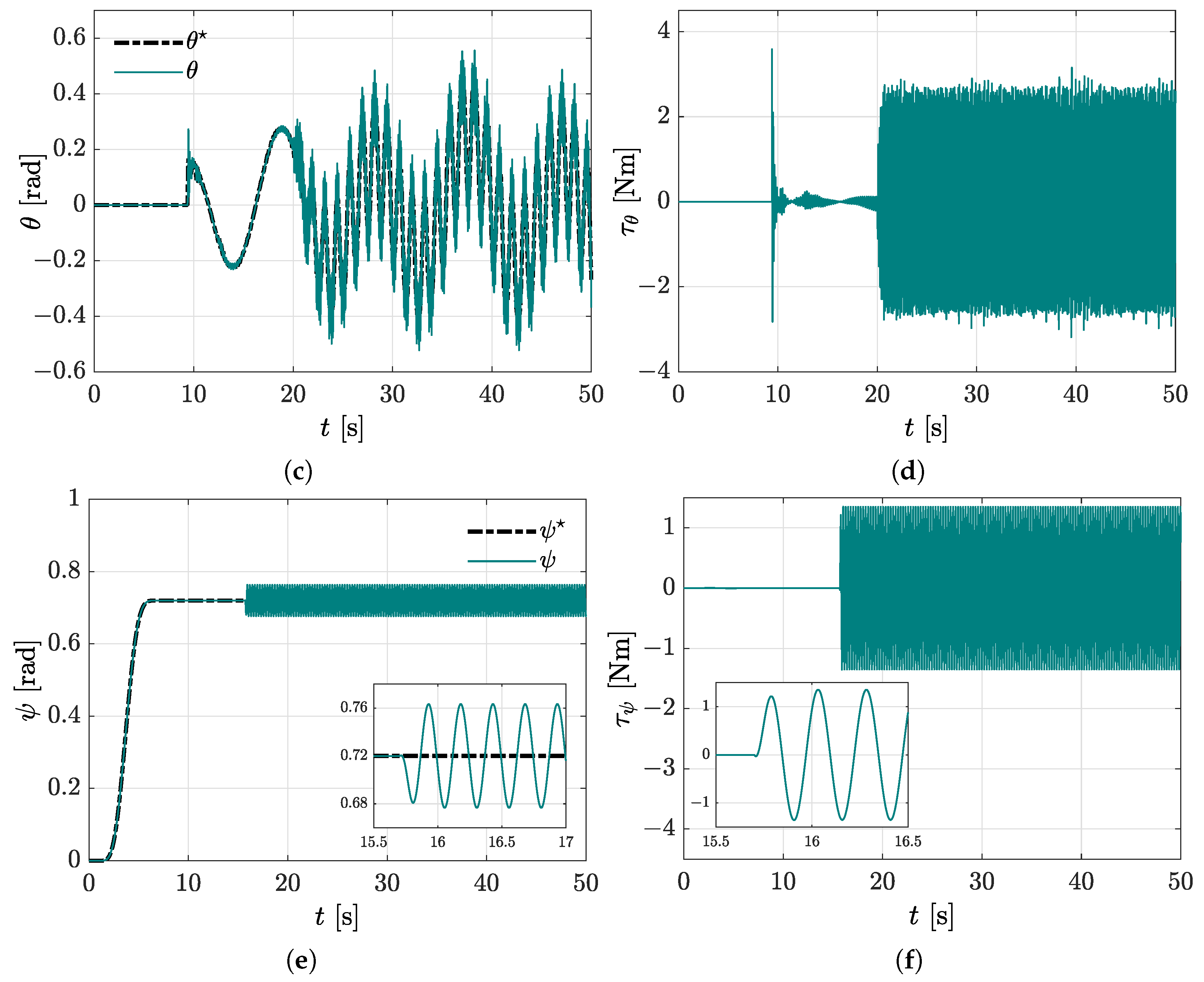 Mathematics 10 00235 g011b 550
