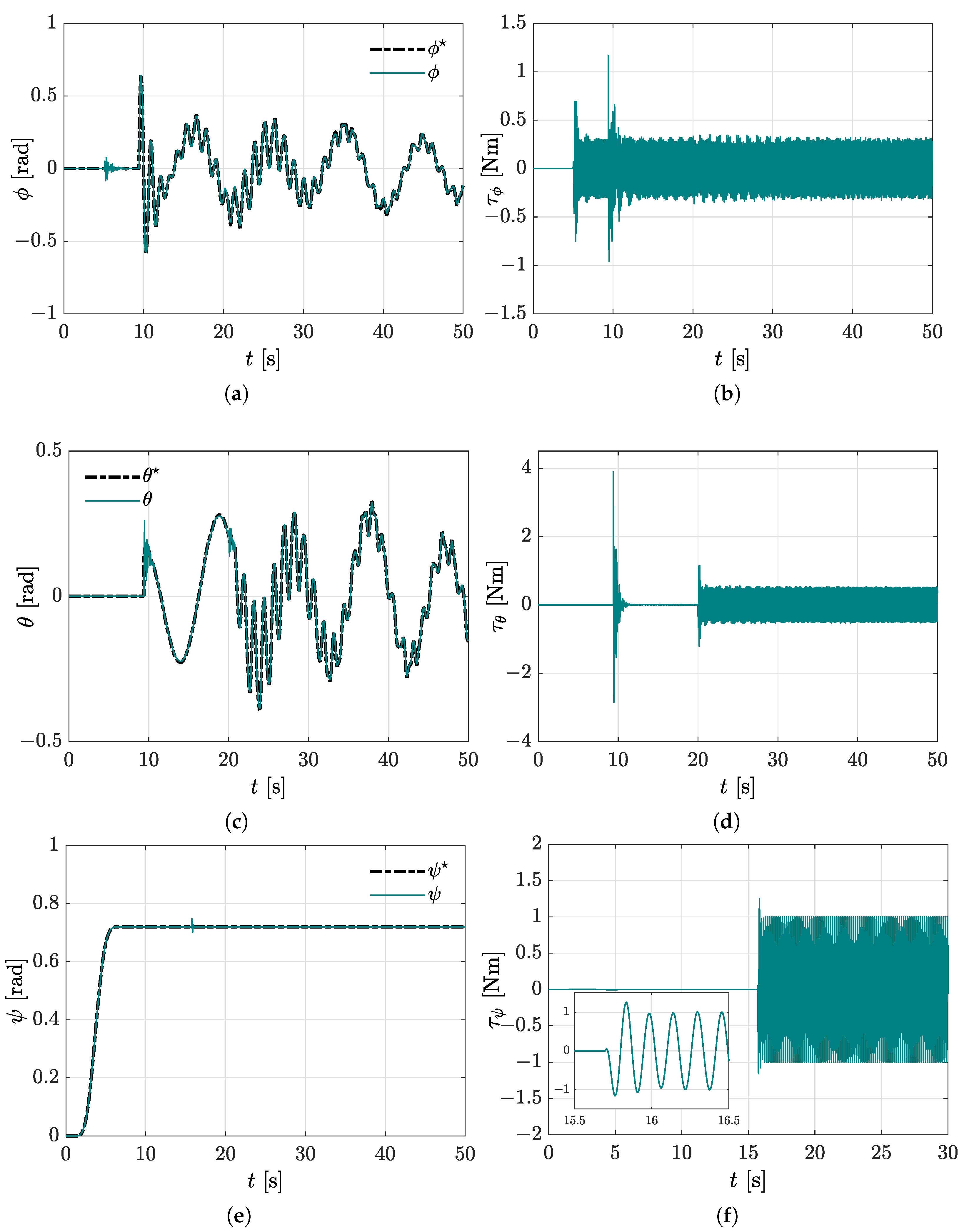 Mathematics 10 00235 g014 550