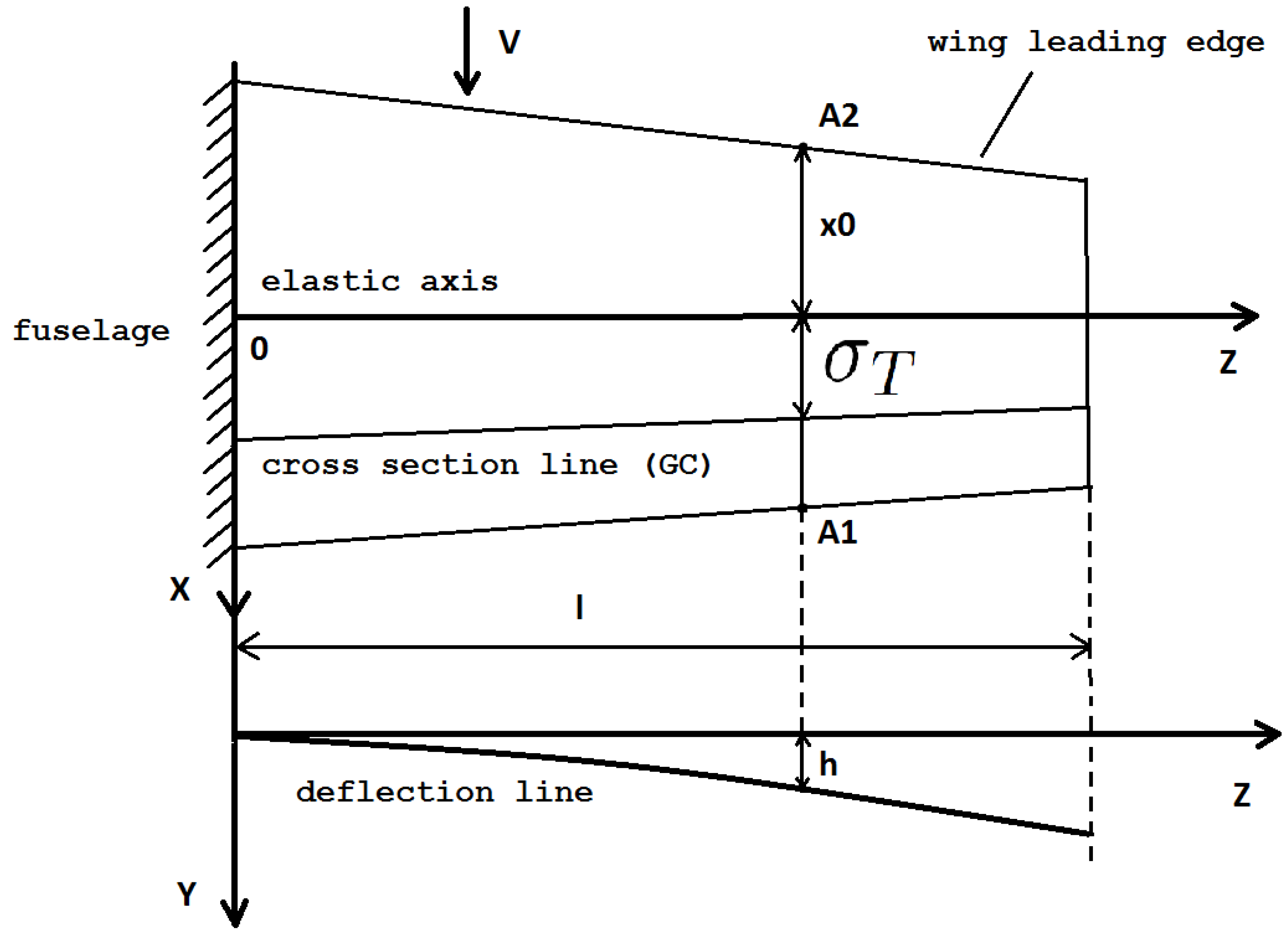 Mathematics 10 00236 g002 Mathematics 10 00236 g002