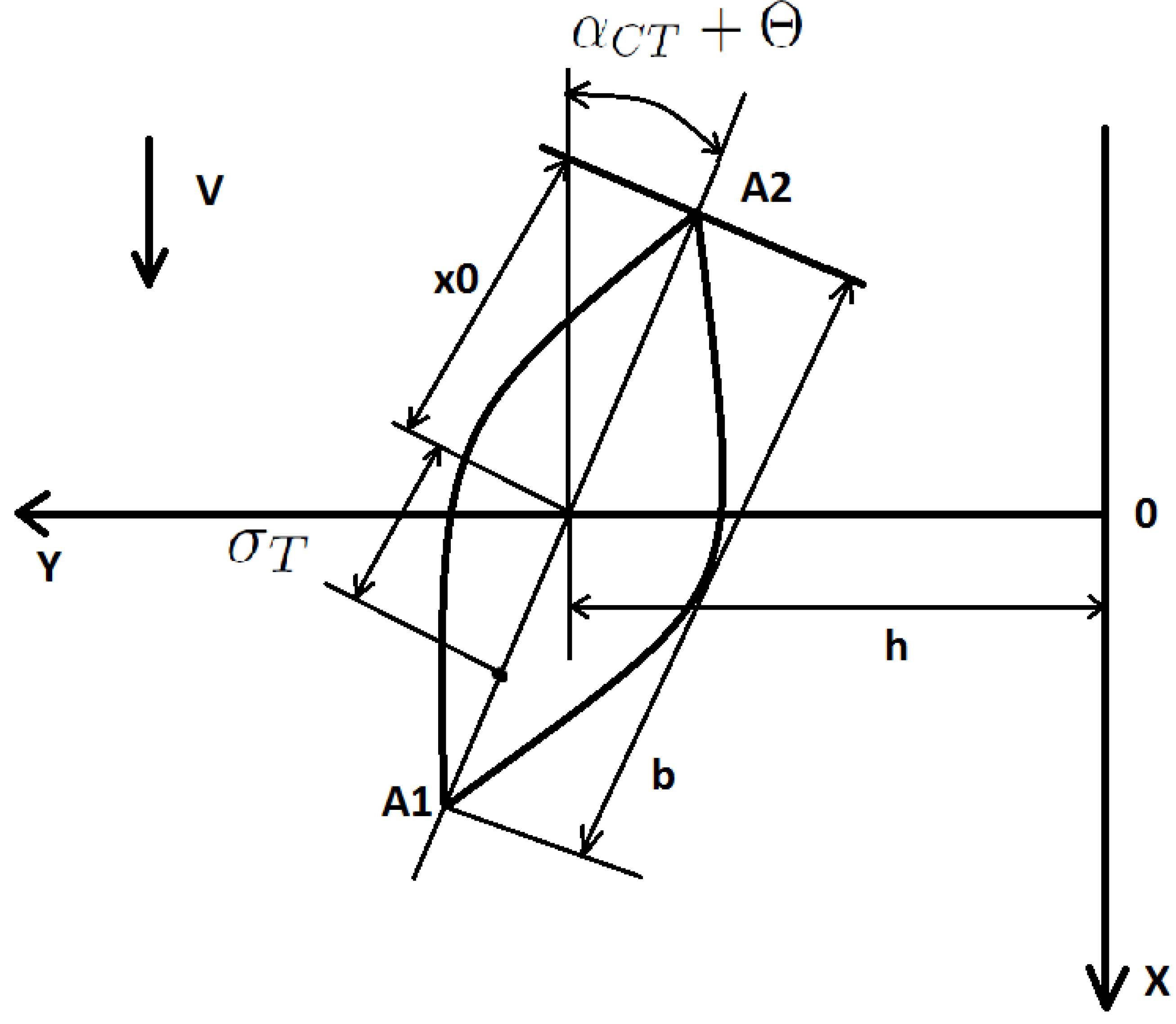 Mathematics 10 00236 g003 Mathematics 10 00236 g003