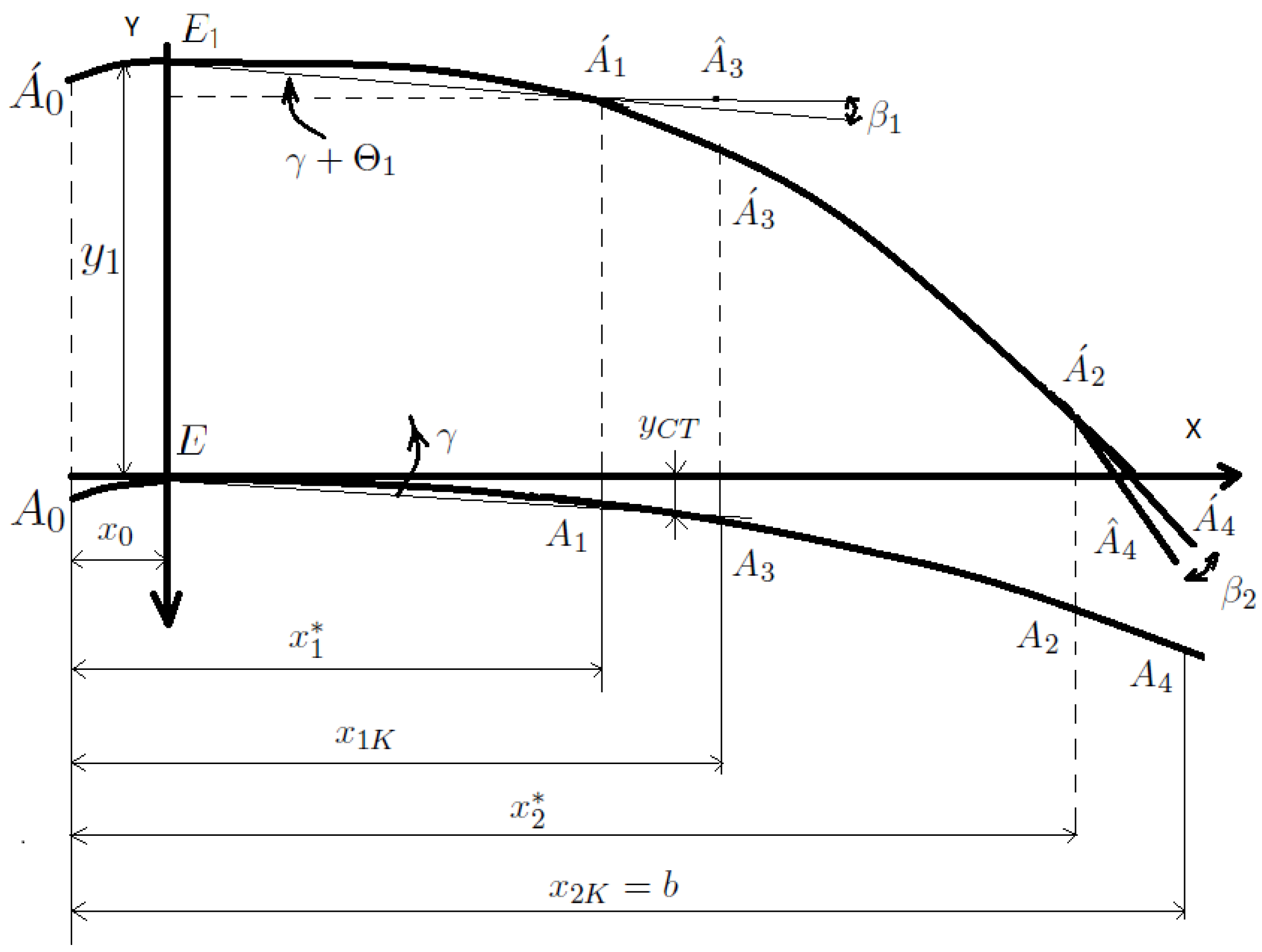 Mathematics 10 00236 g004 Mathematics 10 00236 g004