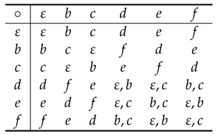 Mathematics 10 00240 i002
