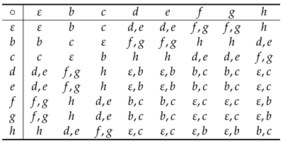 Mathematics 10 00240 i003