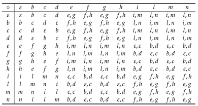 Mathematics 10 00240 i004