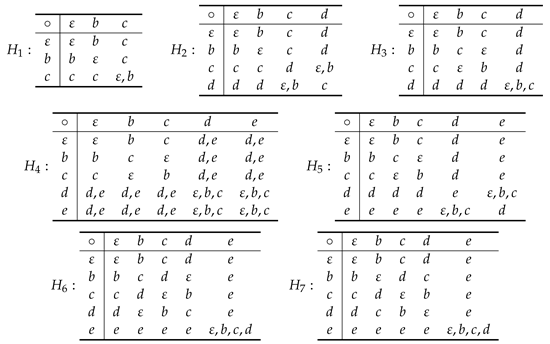 Mathematics 10 00240 i005