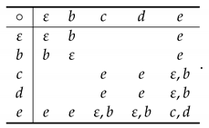 Mathematics 10 00240 i008