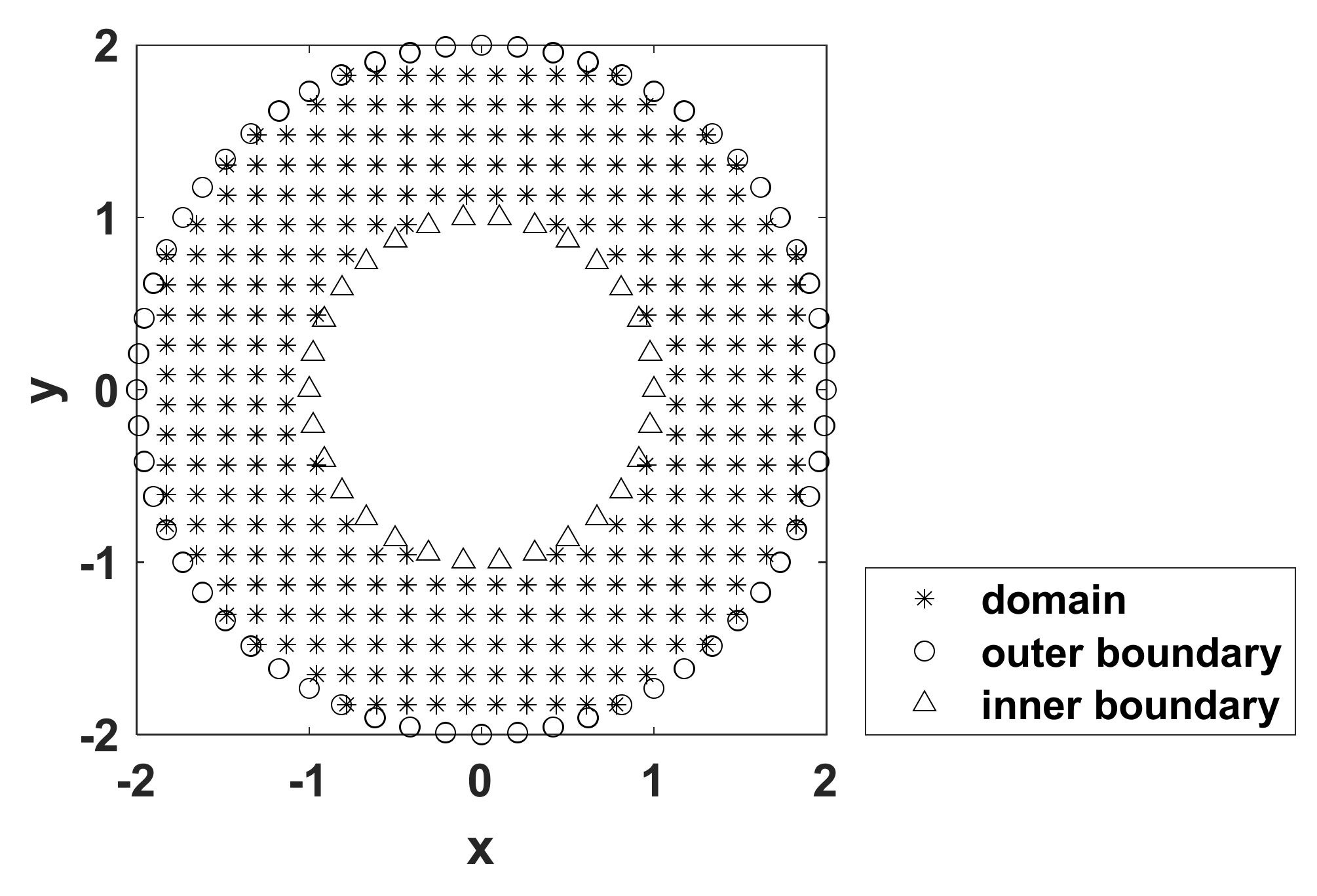 Mathematics 10 00241 g005 550