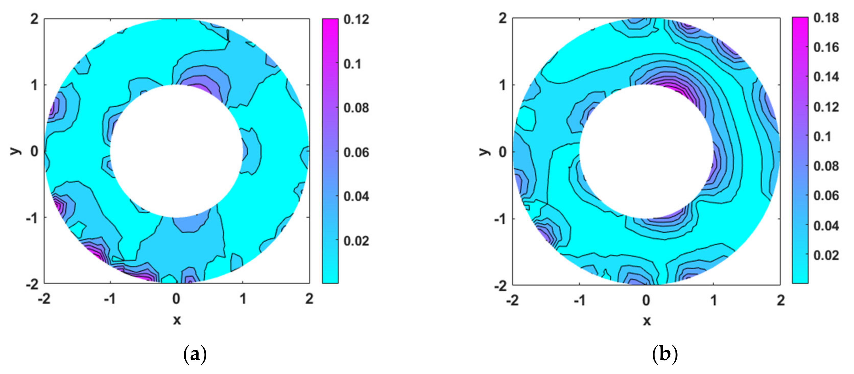 Mathematics 10 00241 g007 550