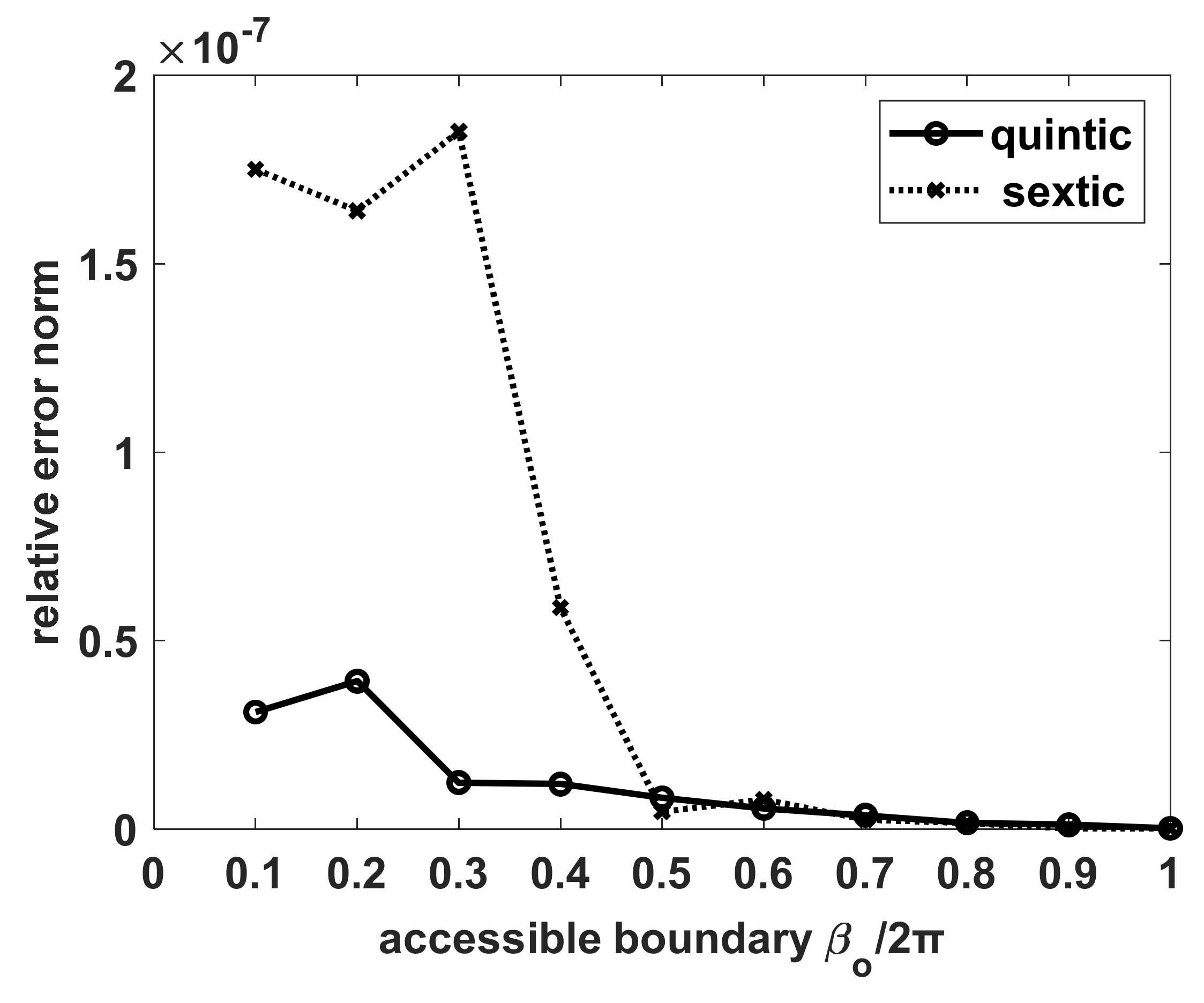 Mathematics 10 00241 g008 550