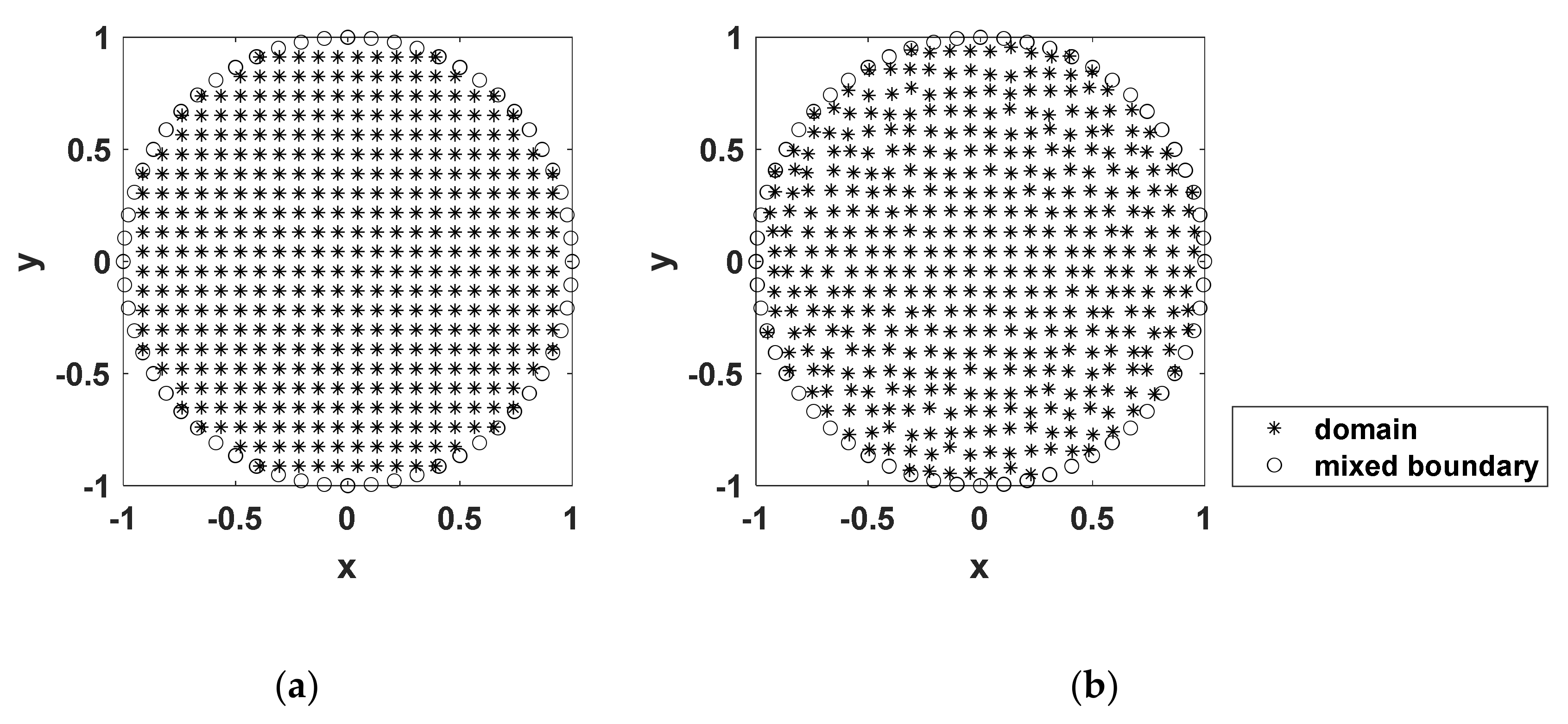 Mathematics 10 00241 g009 550