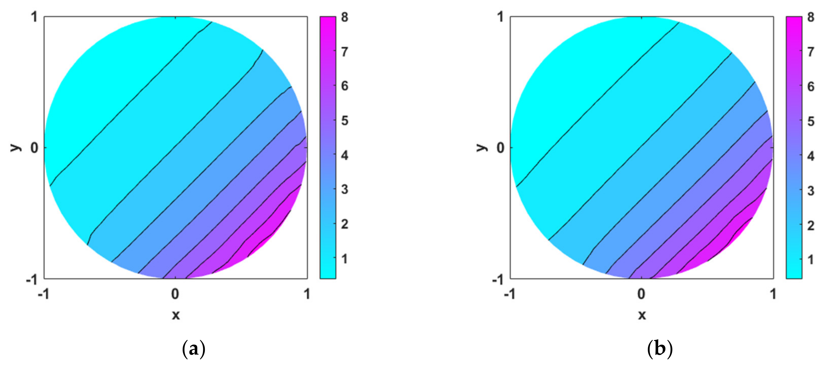 Mathematics 10 00241 g010 550