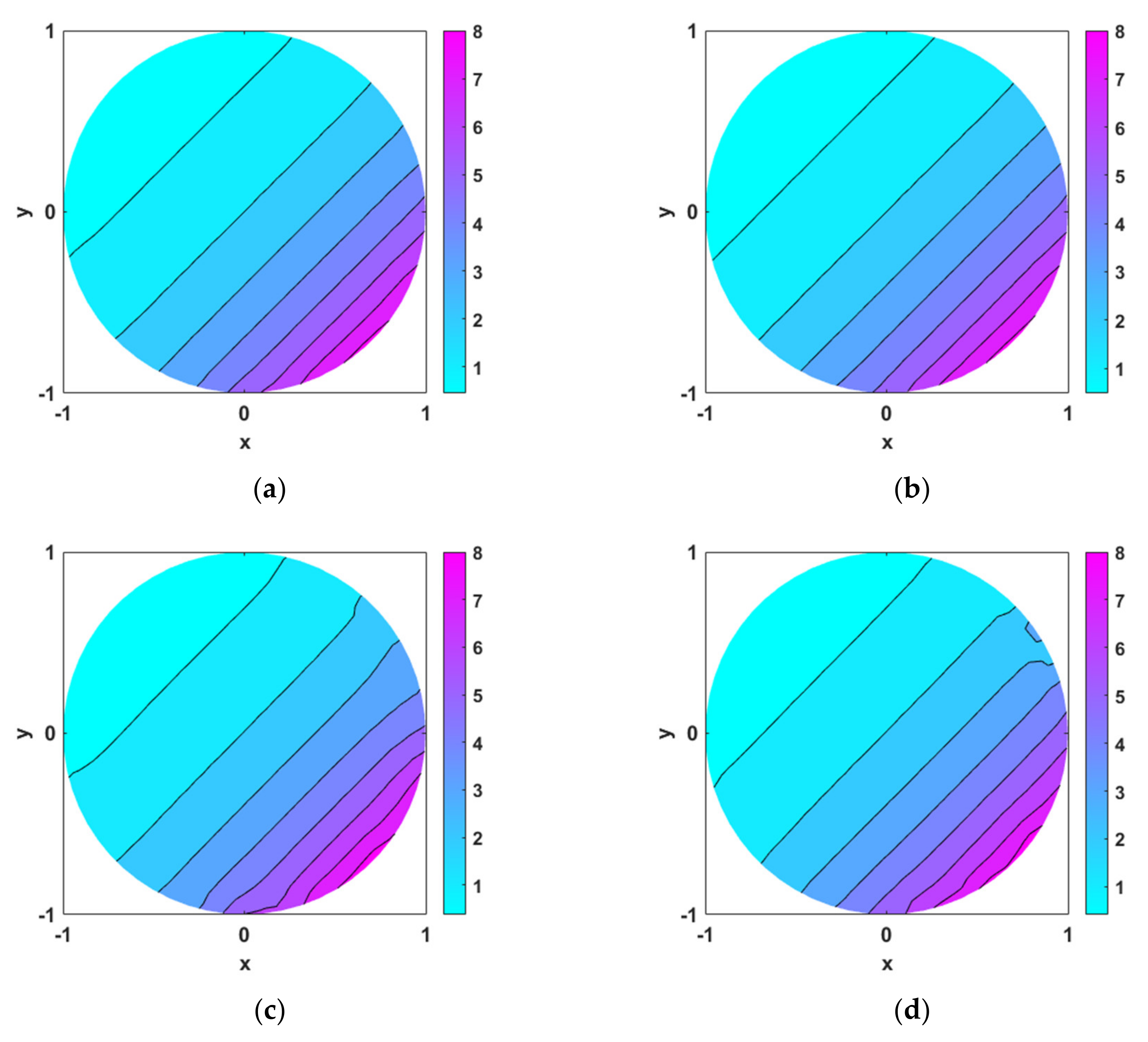 Mathematics 10 00241 g011 550