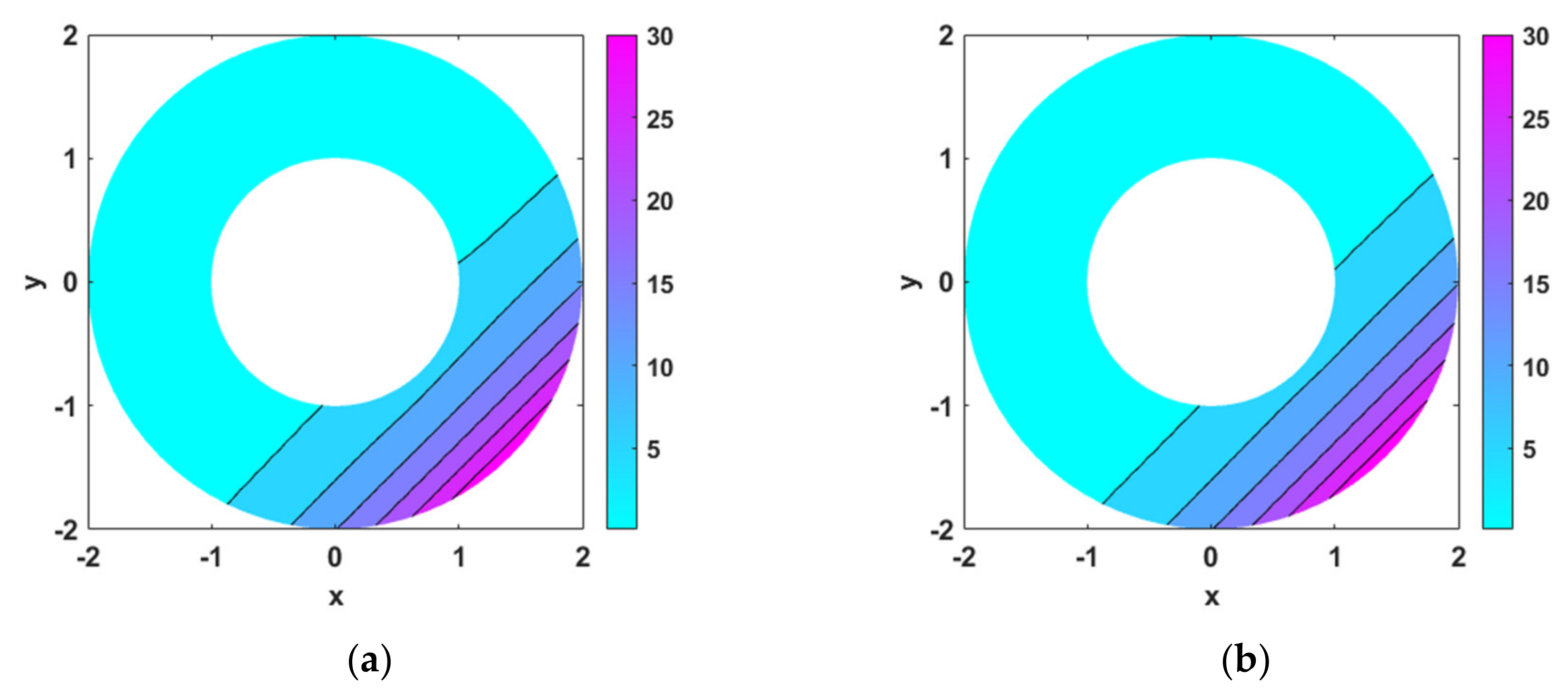 Mathematics 10 00241 g013 550