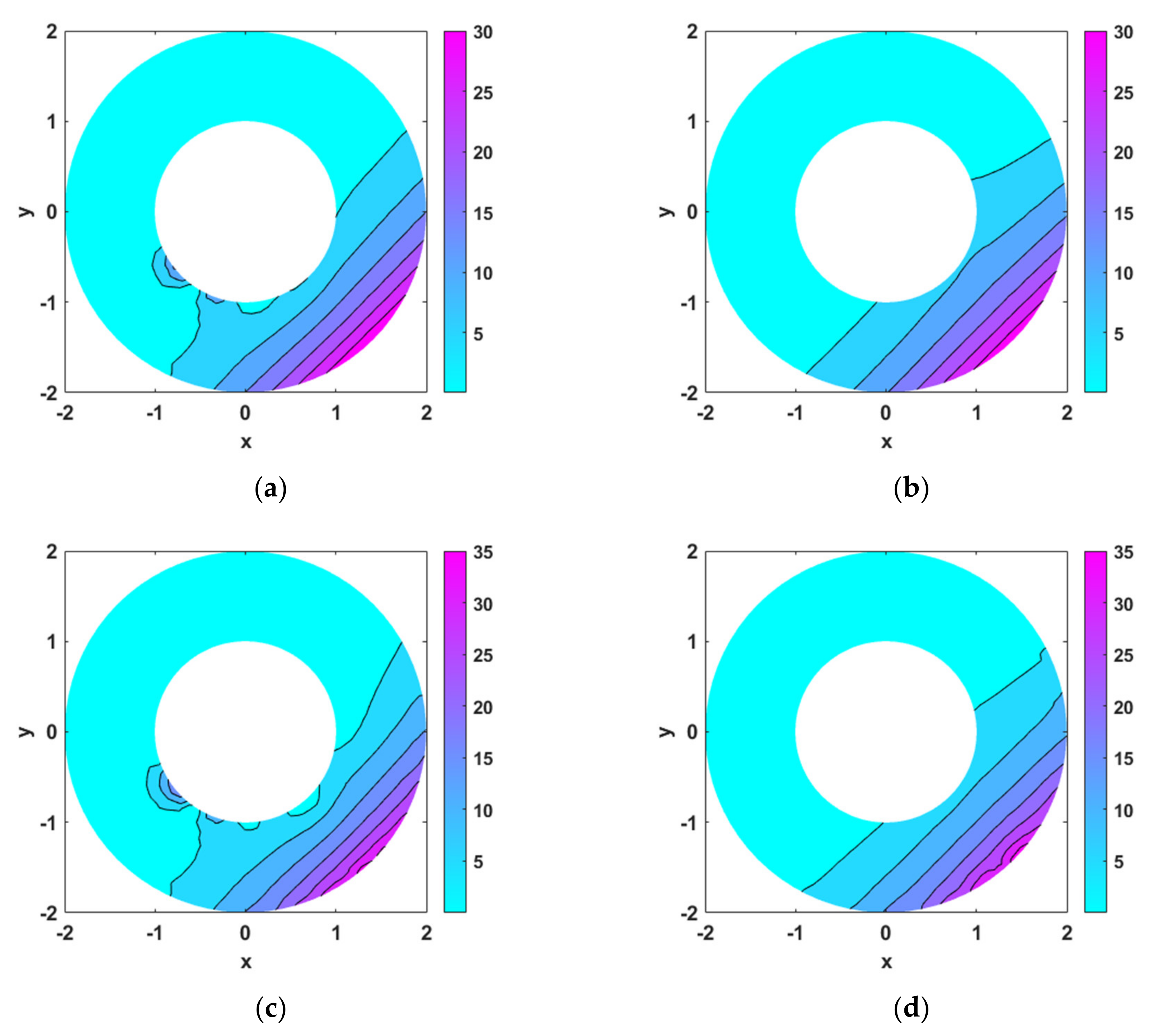 Mathematics 10 00241 g014 550