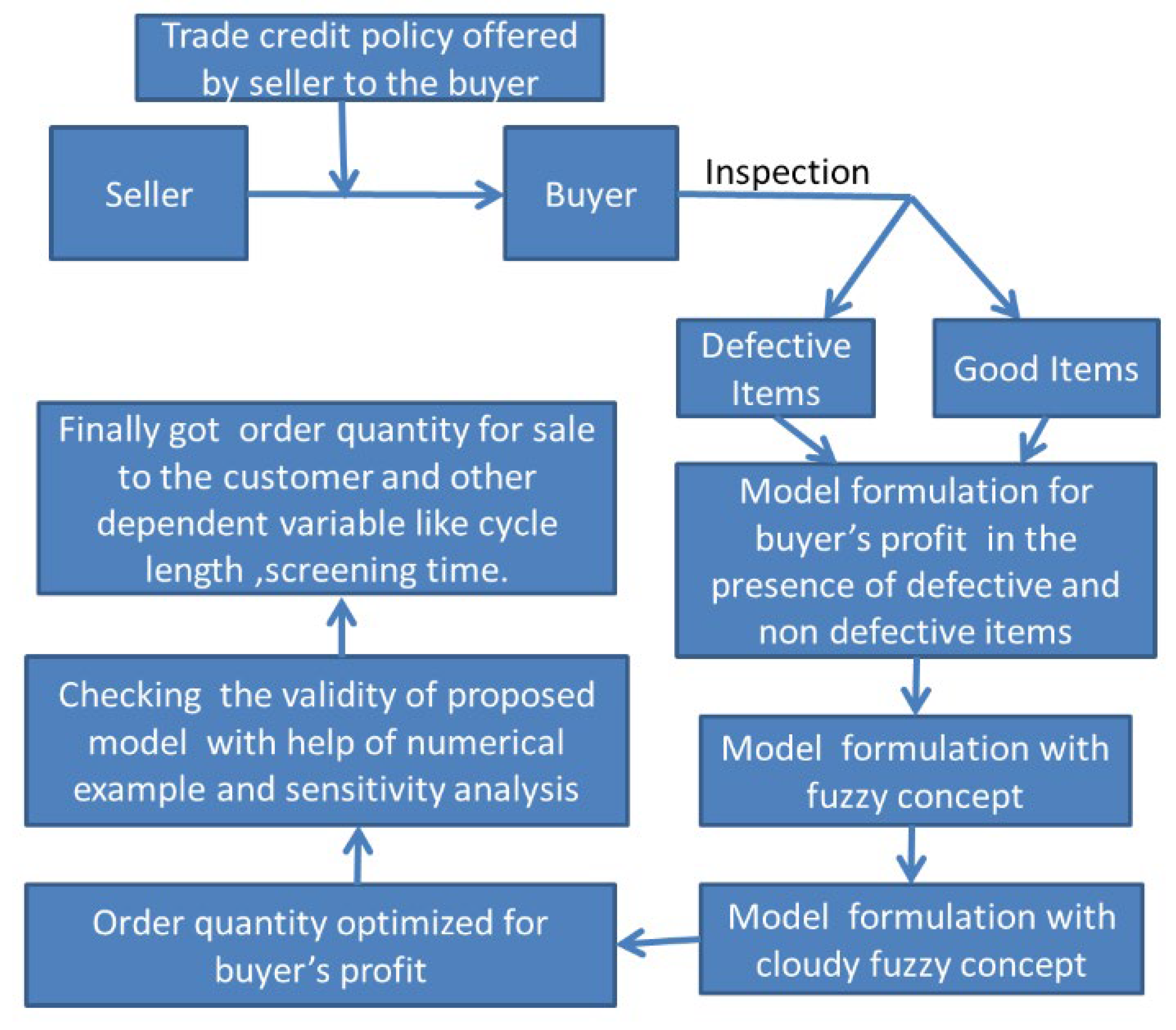 Mathematics 10 00246 g001