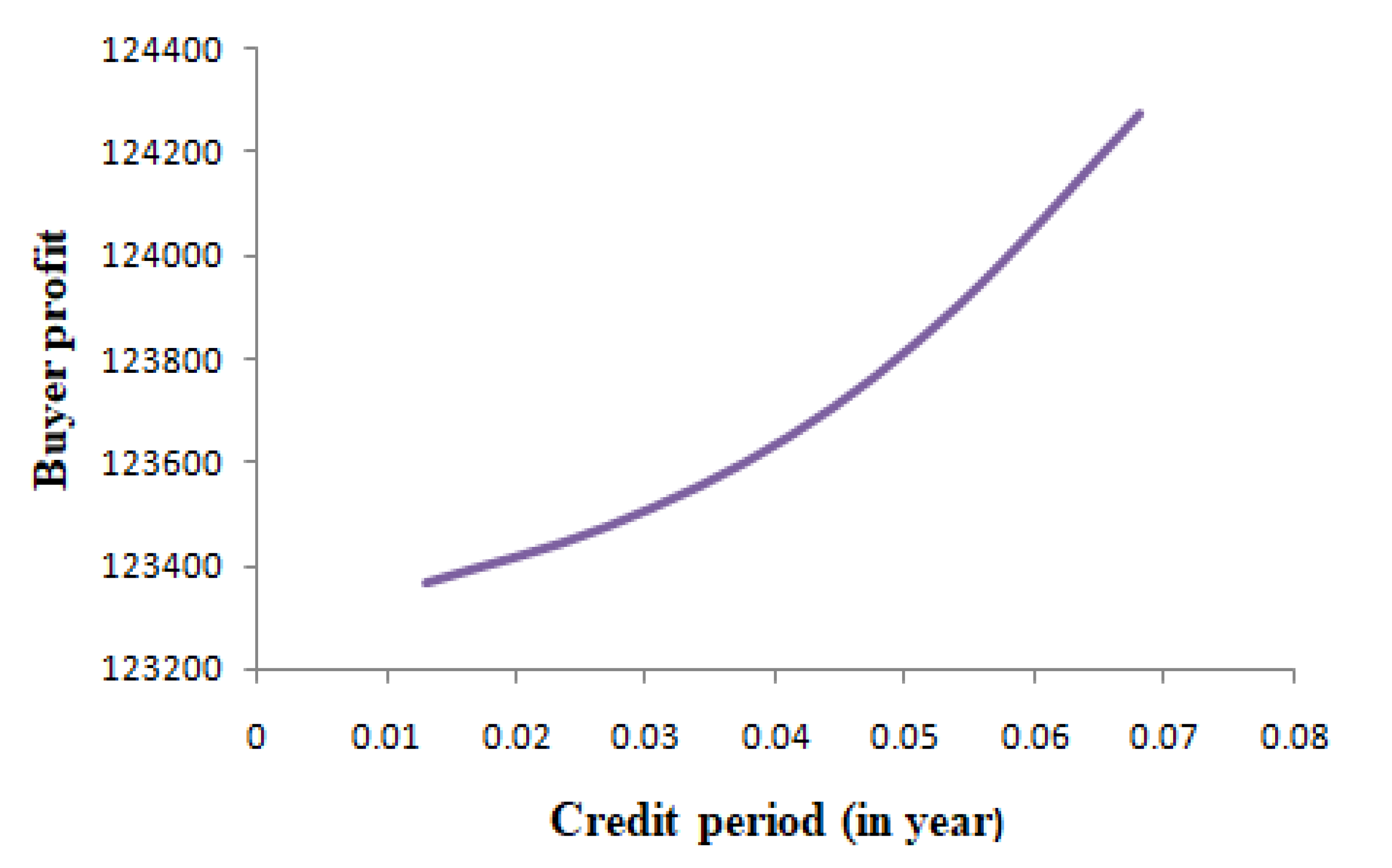 Mathematics 10 00246 g010