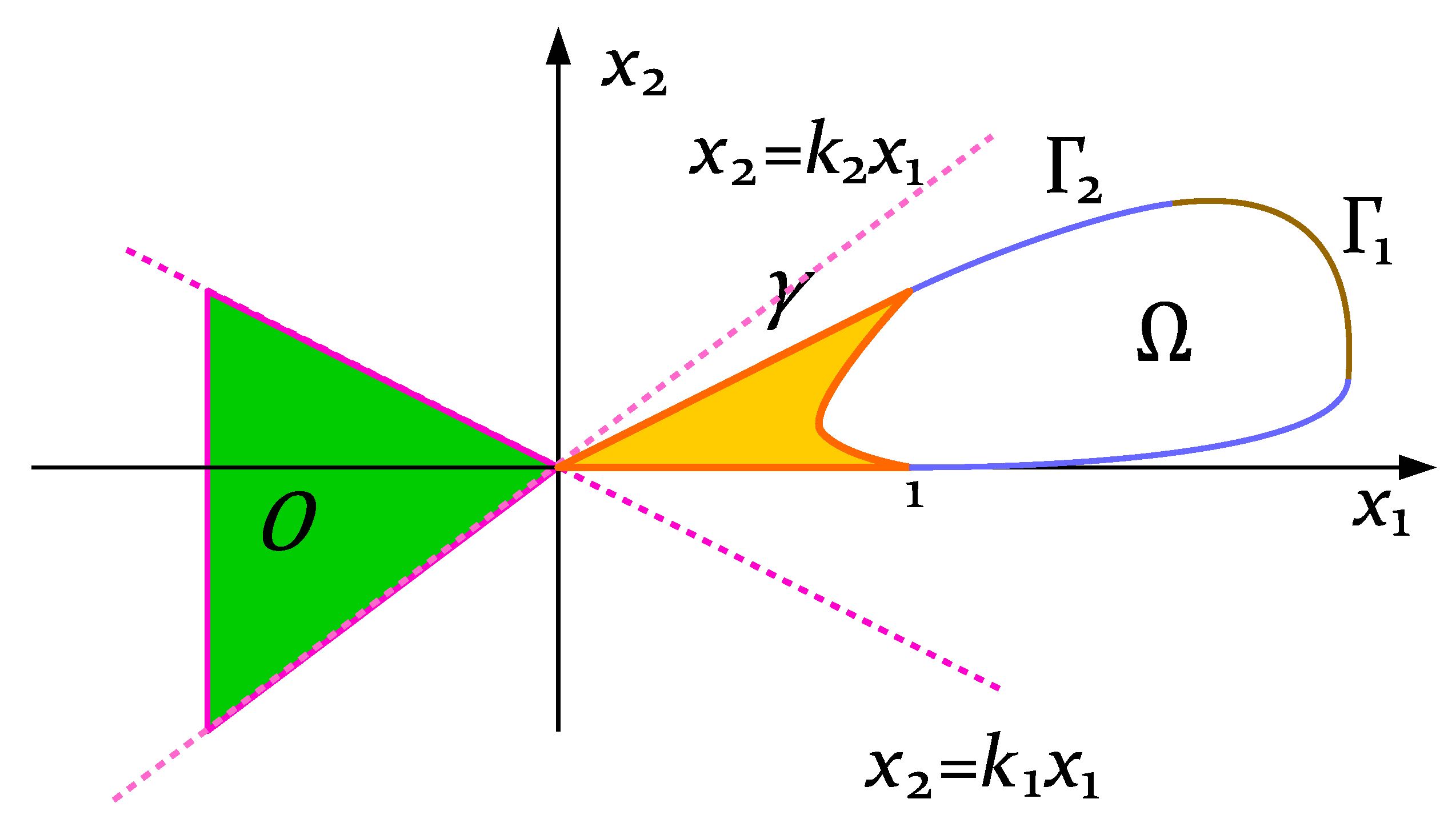 Mathematics 10 00250 g002 Mathematics 10 00250 g002