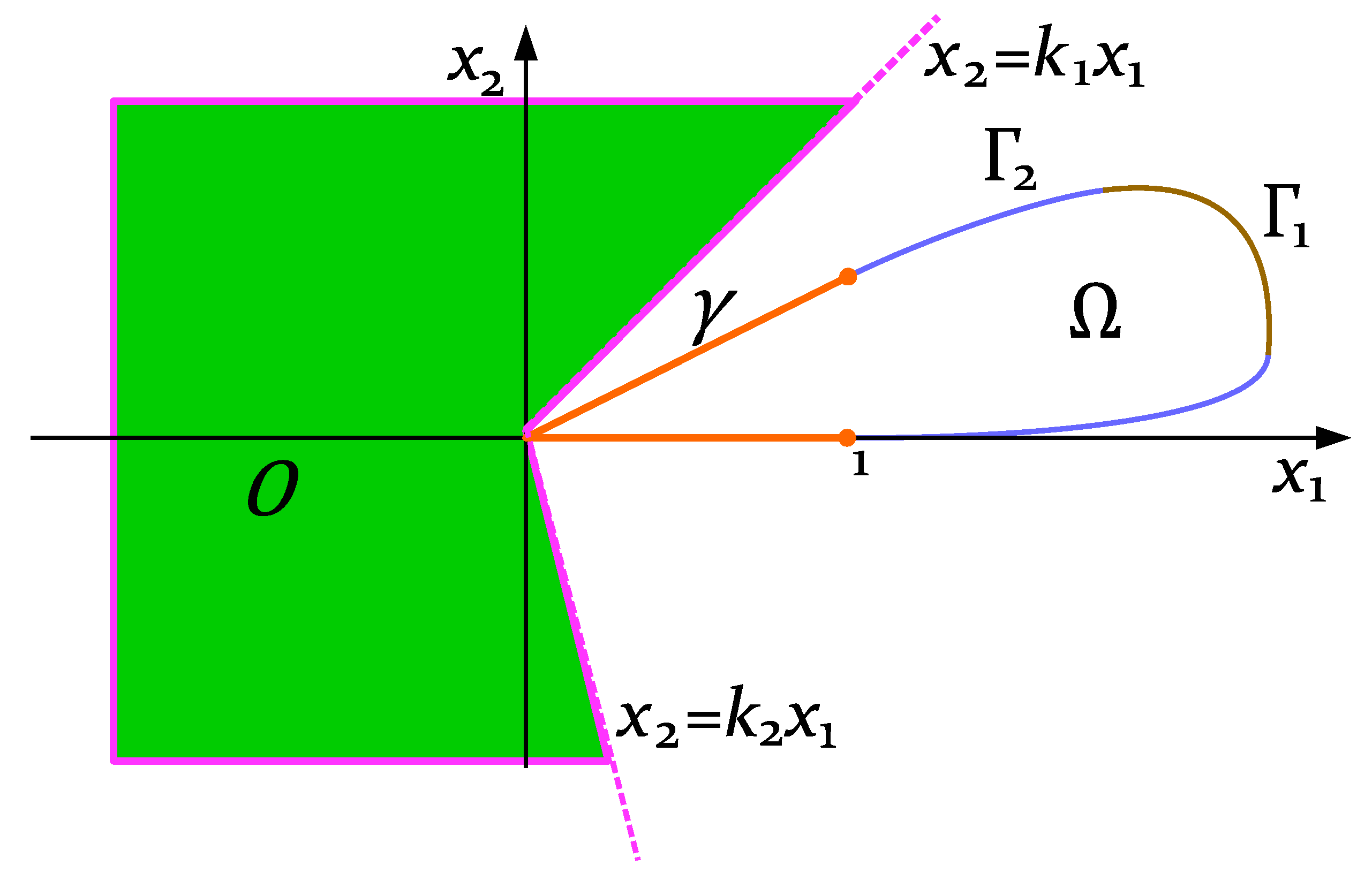Mathematics 10 00250 g003 Mathematics 10 00250 g003