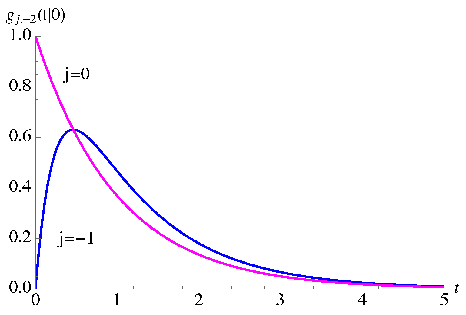 Mathematics 10 00251 g005 Mathematics 10 00251 g005