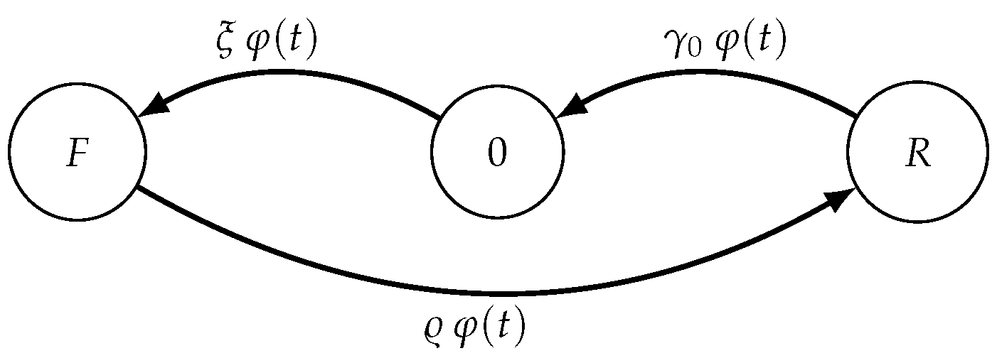 Mathematics 10 00251 g006 Mathematics 10 00251 g006