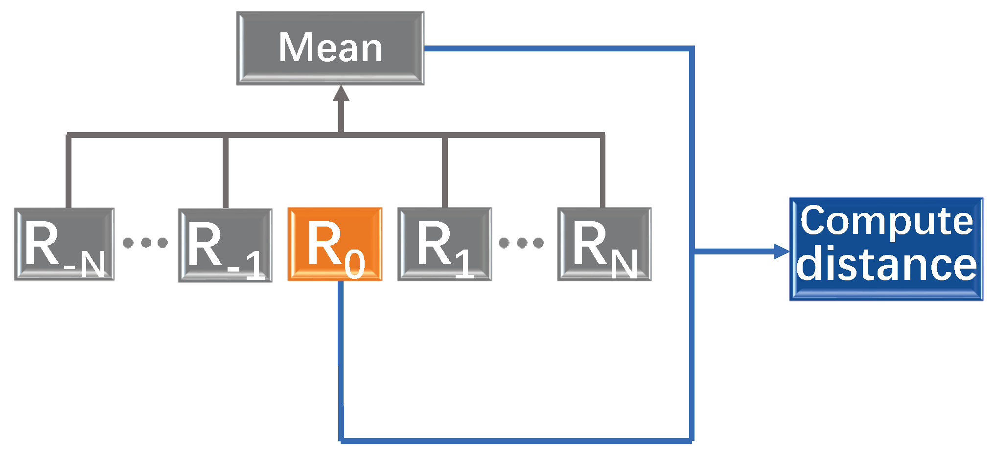 Mathematics 10 00255 g001 550