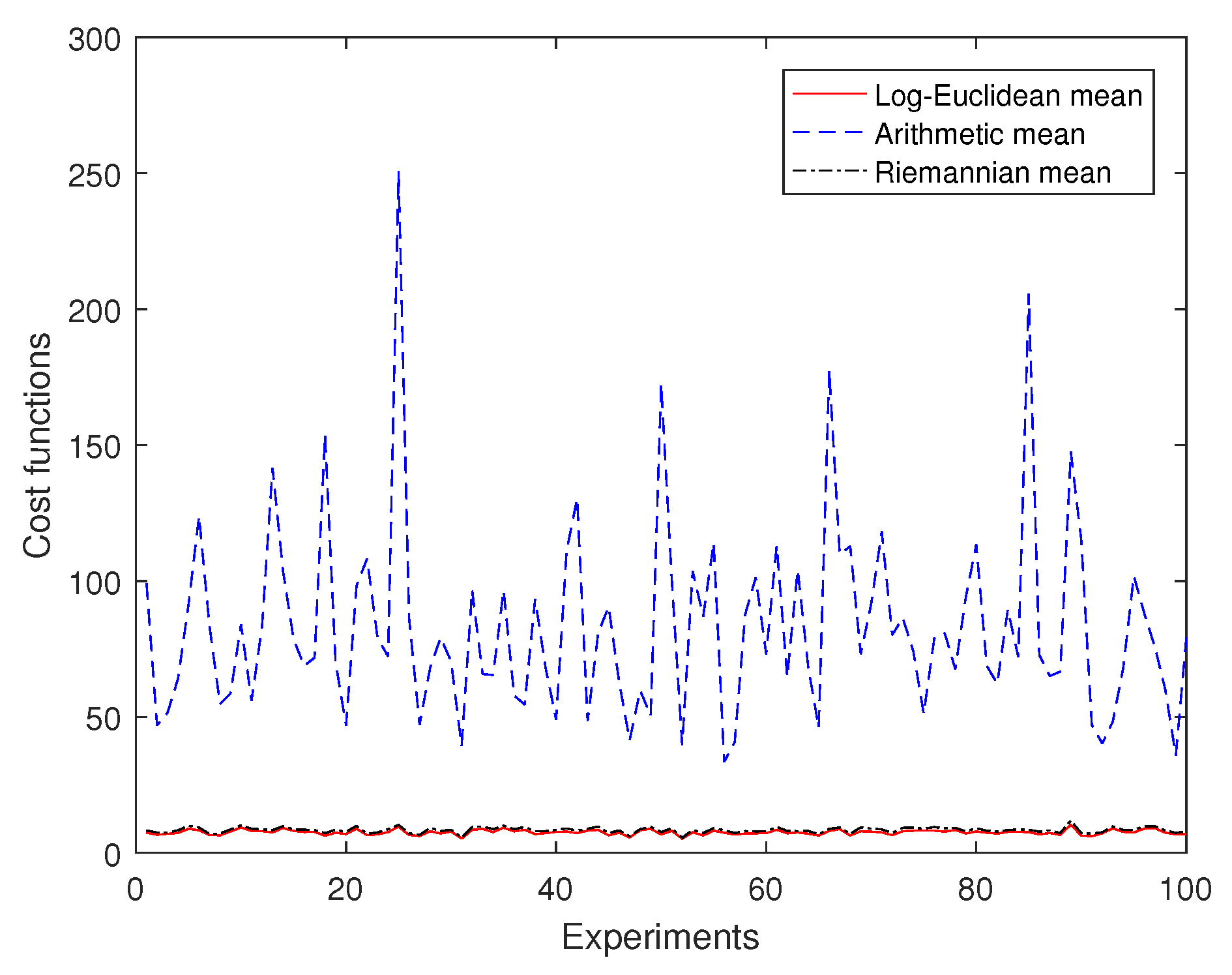 Mathematics 10 00255 g003 550