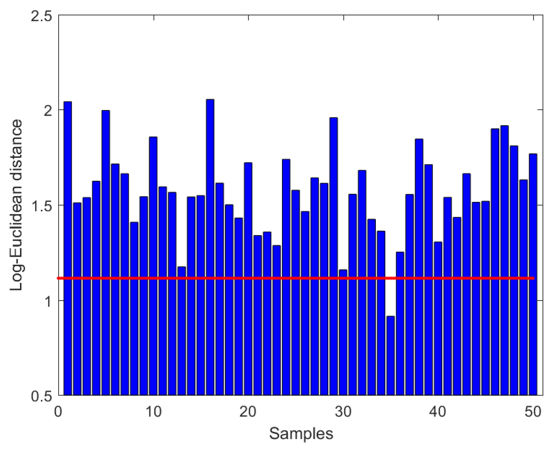 Mathematics 10 00255 g004 550