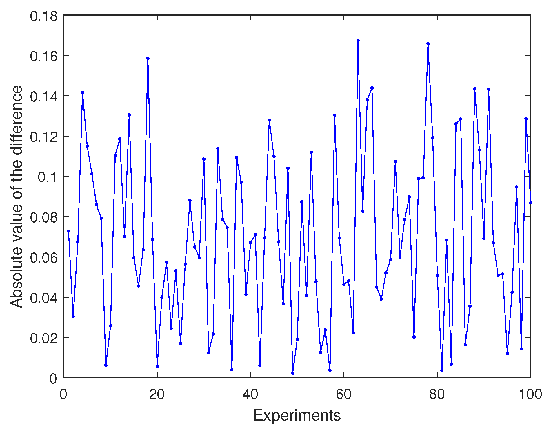 Mathematics 10 00255 g005 550