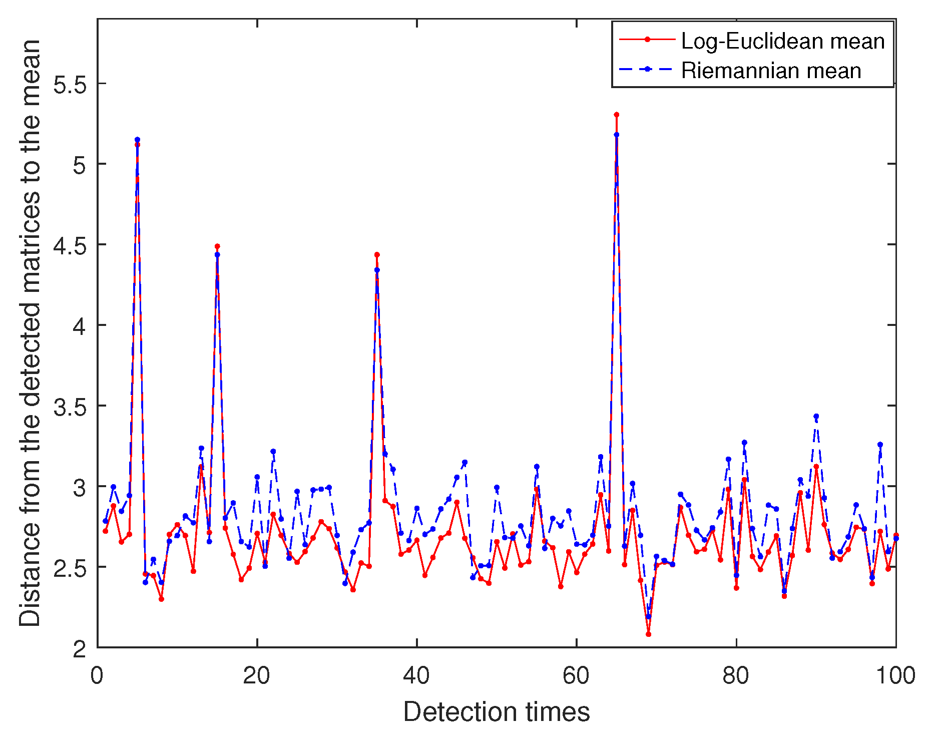 Mathematics 10 00255 g006 550