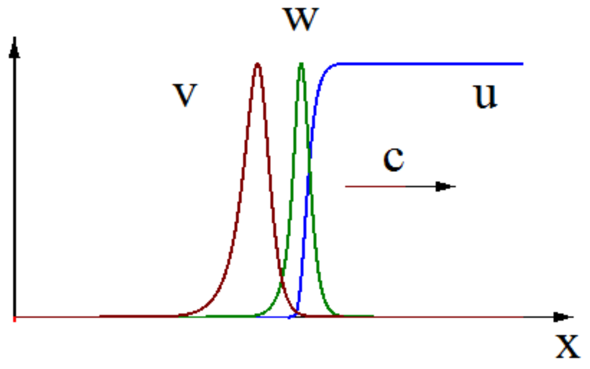 Mathematics 10 00256 g001