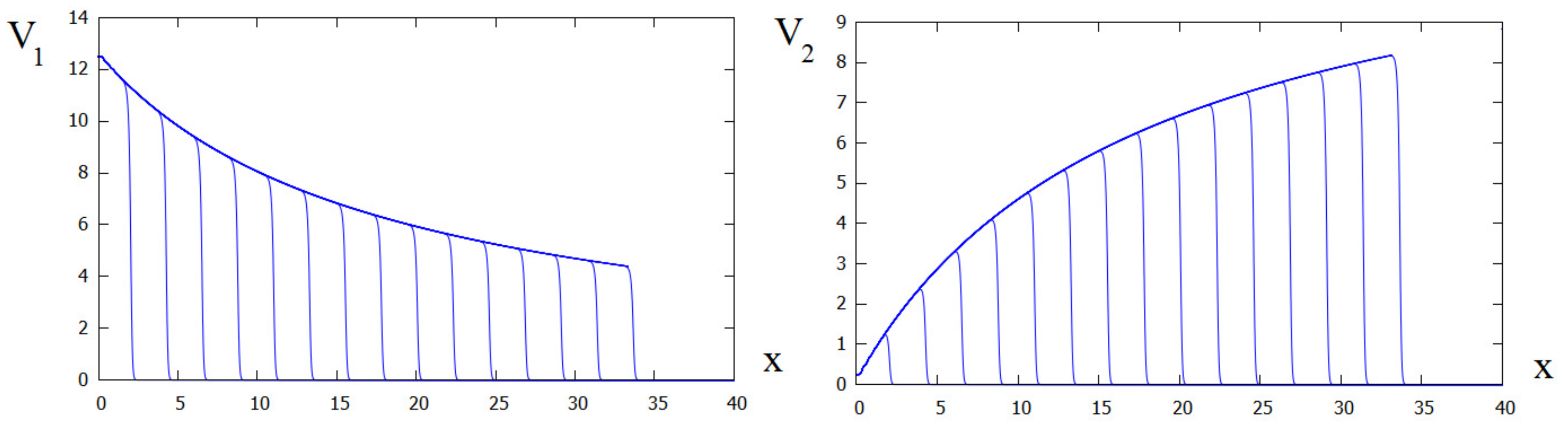 Mathematics 10 00256 g002
