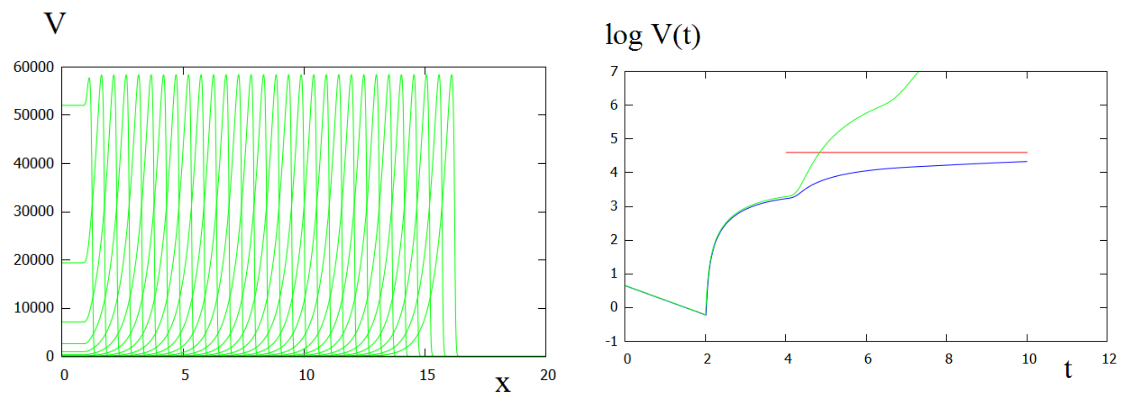 Mathematics 10 00256 g003