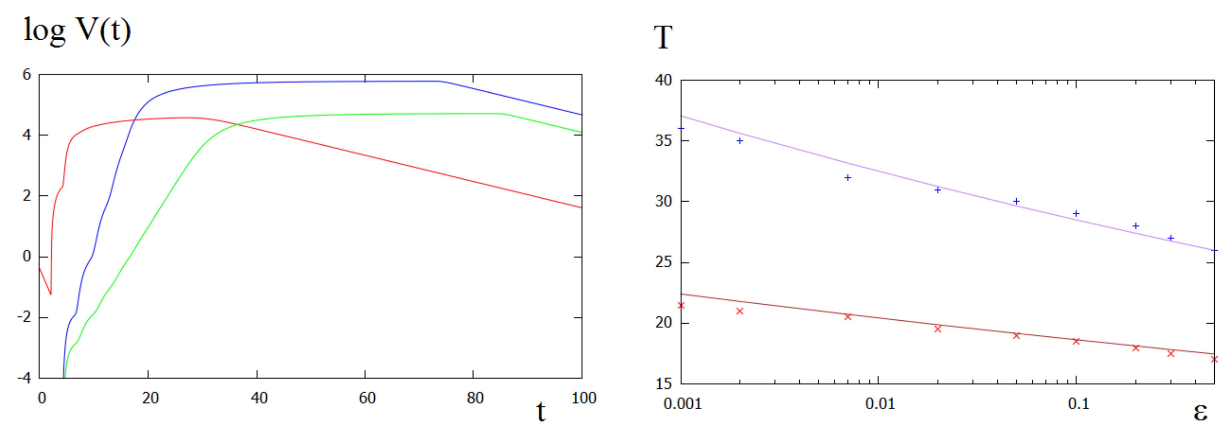 Mathematics 10 00256 g005
