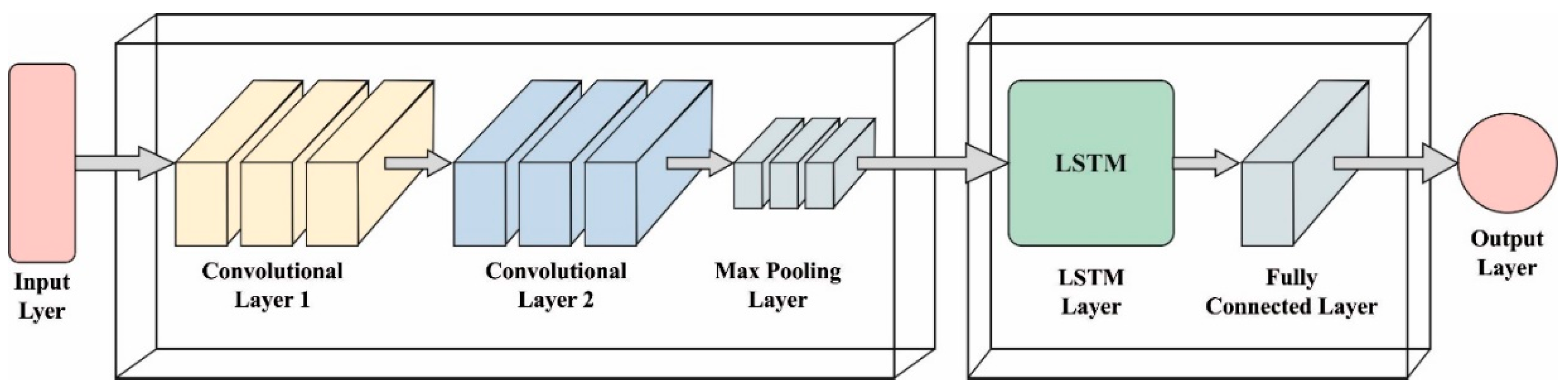 Mathematics 10 00260 g001