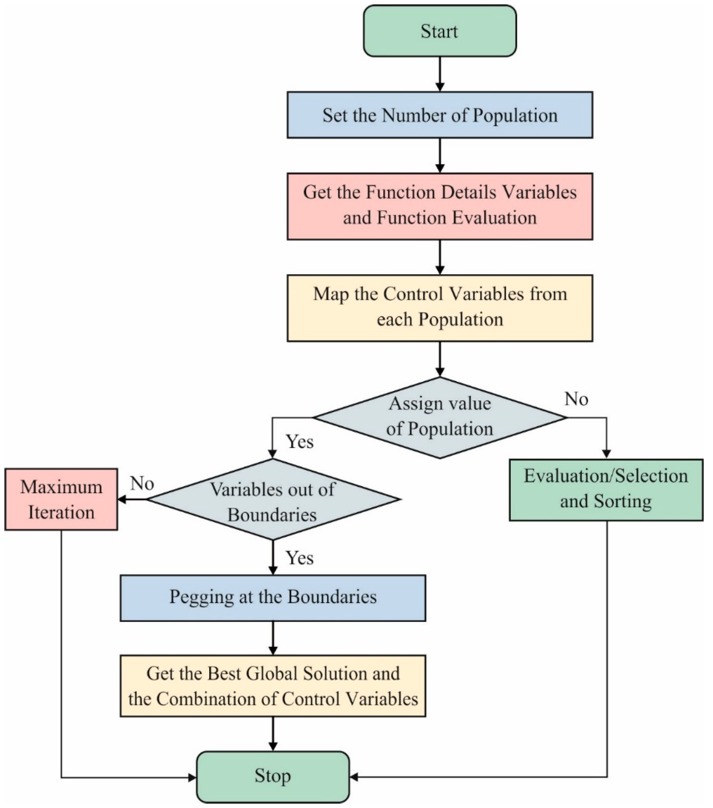 Mathematics 10 00260 g002
