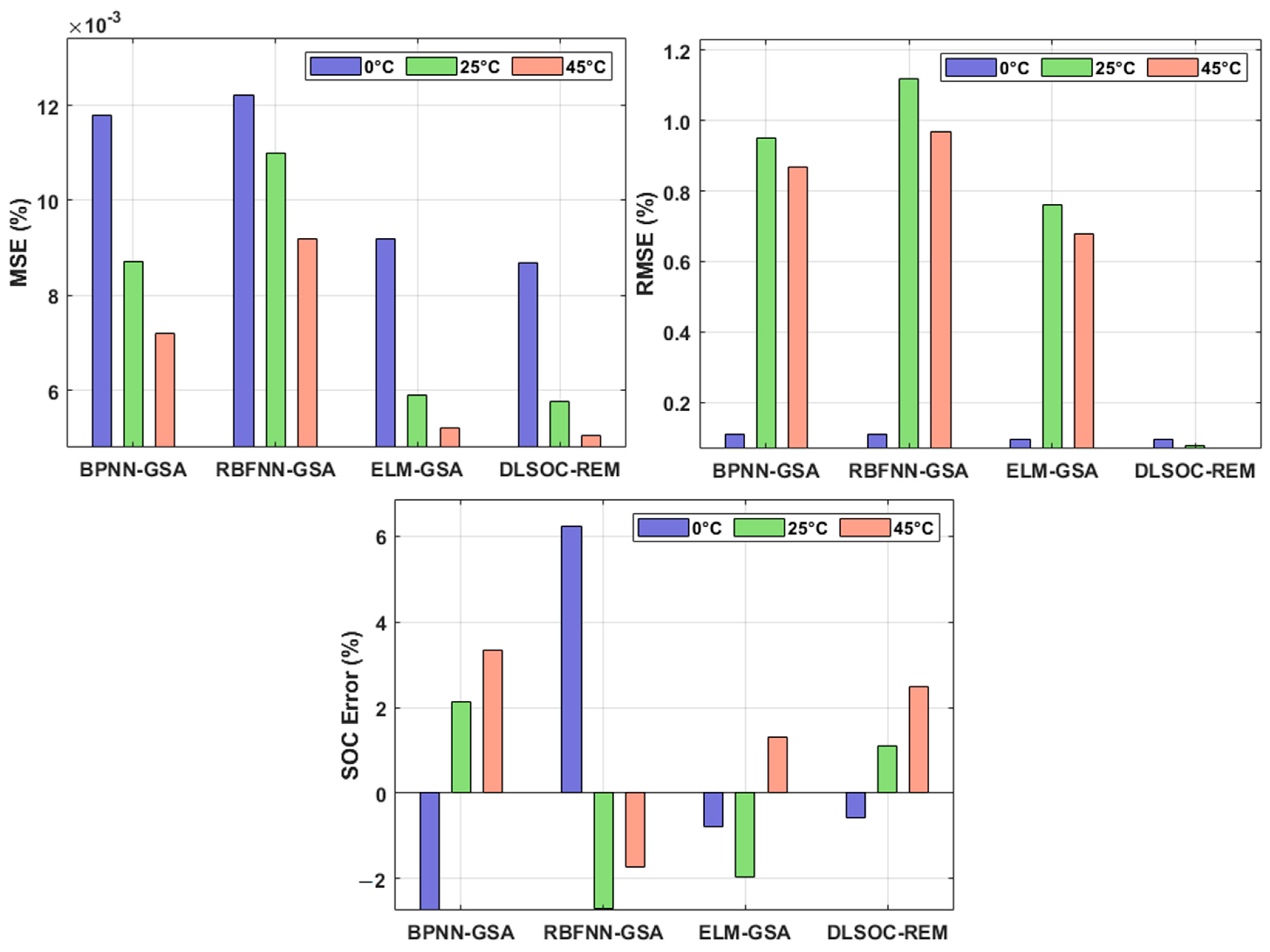 Mathematics 10 00260 g004