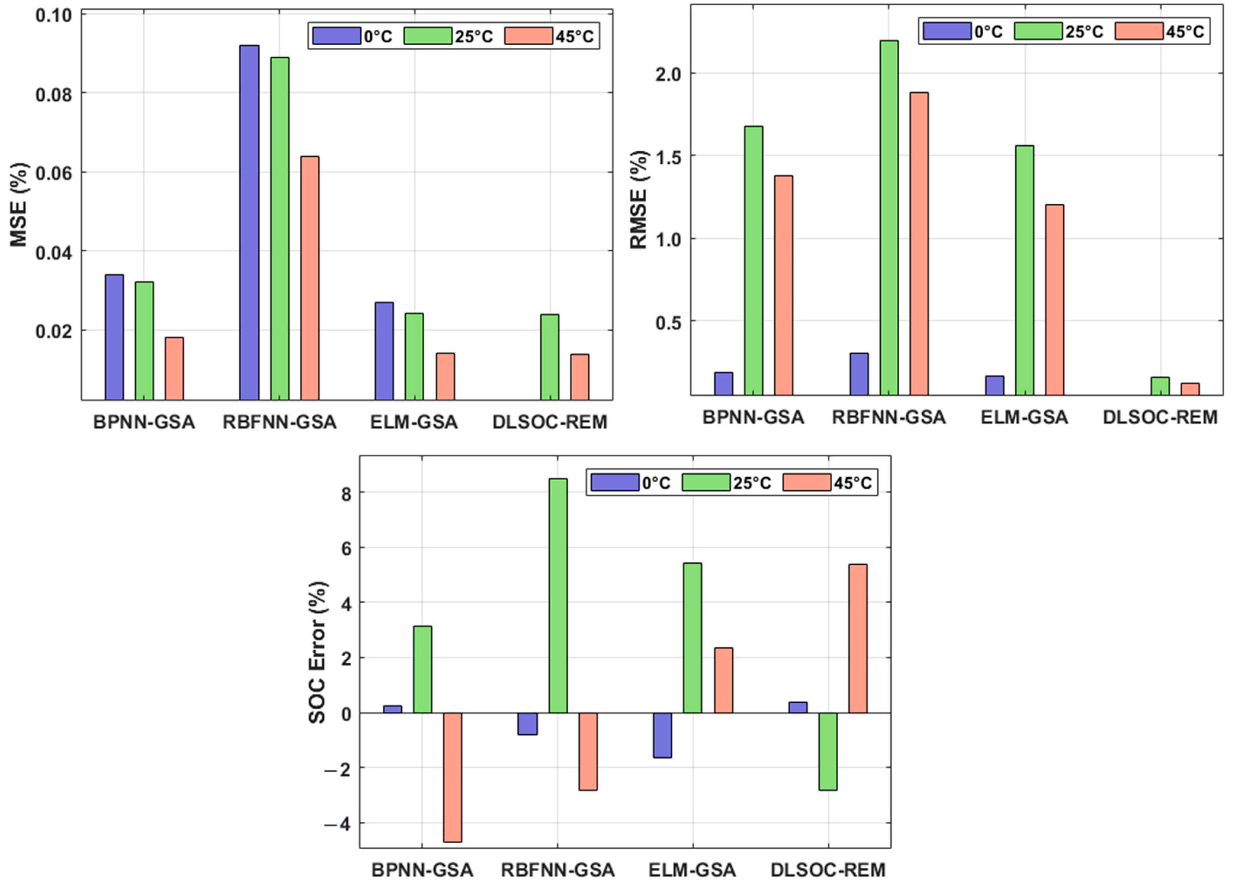 Mathematics 10 00260 g005