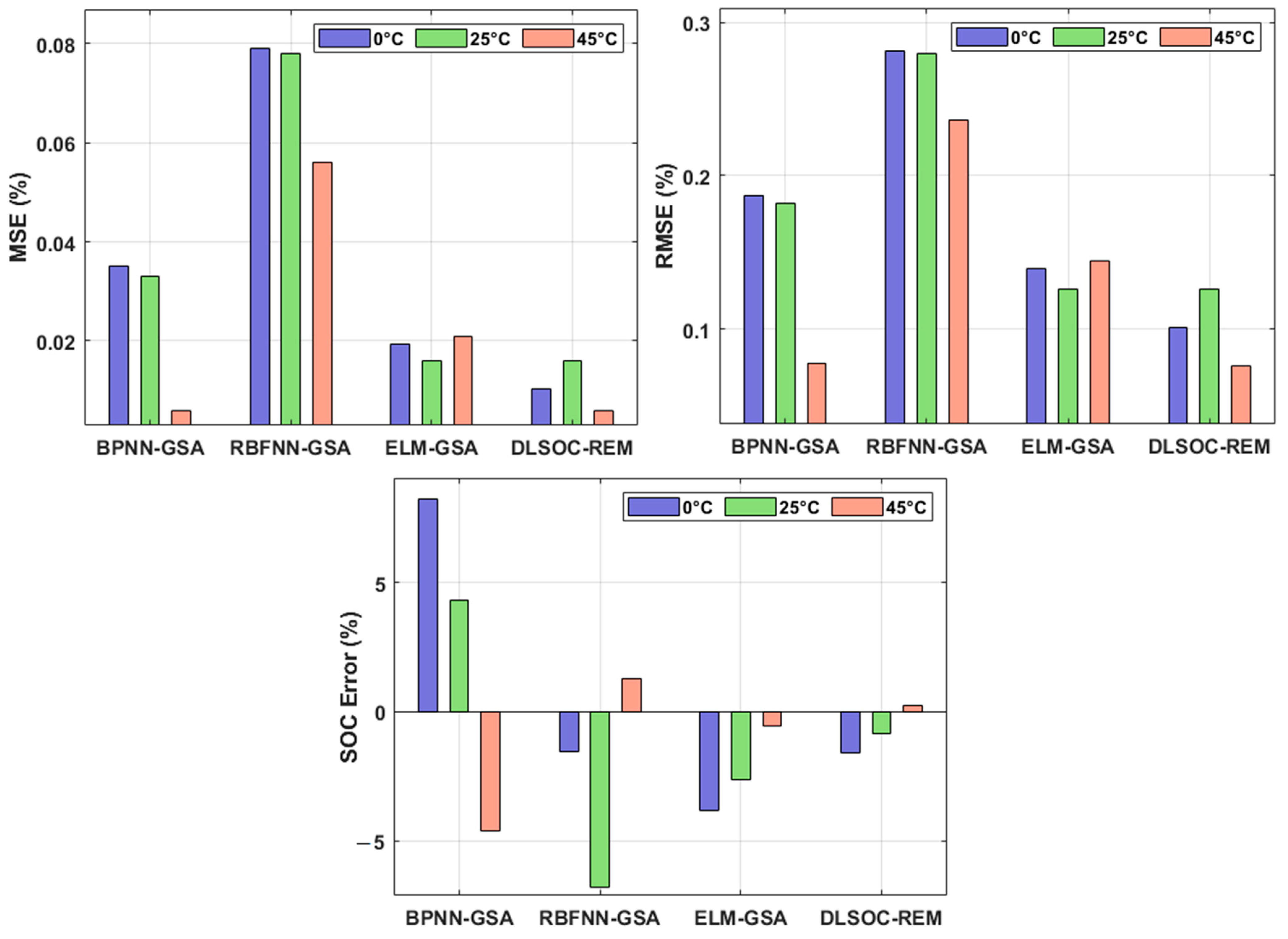 Mathematics 10 00260 g006