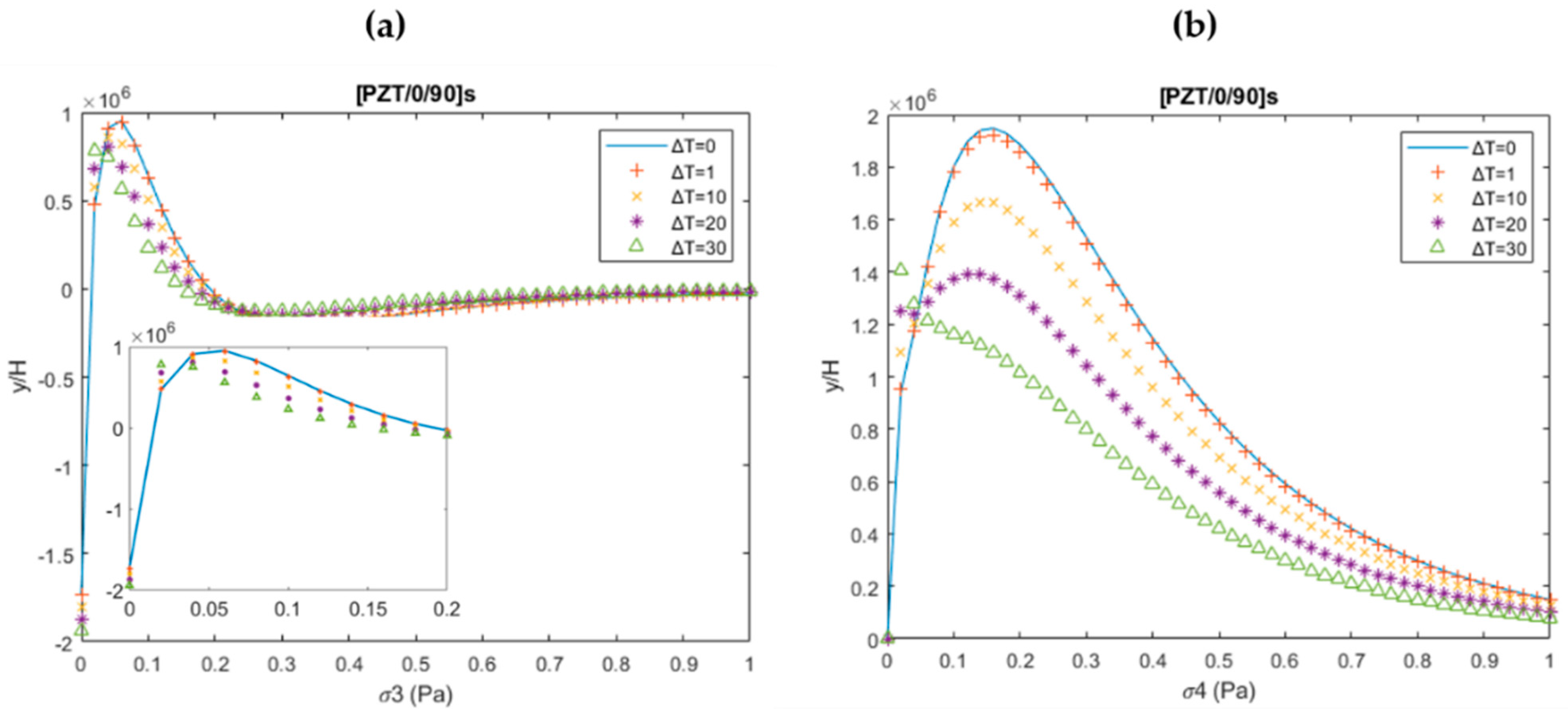 Mathematics 10 00268 g006 Mathematics 10 00268 g006