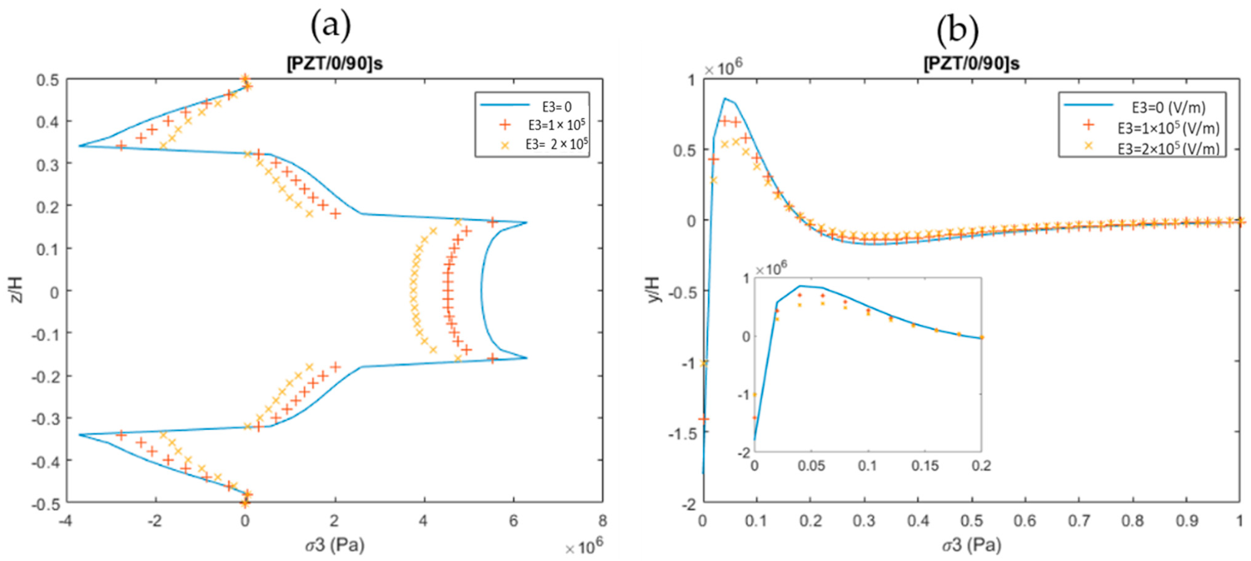 Mathematics 10 00268 g009 Mathematics 10 00268 g009