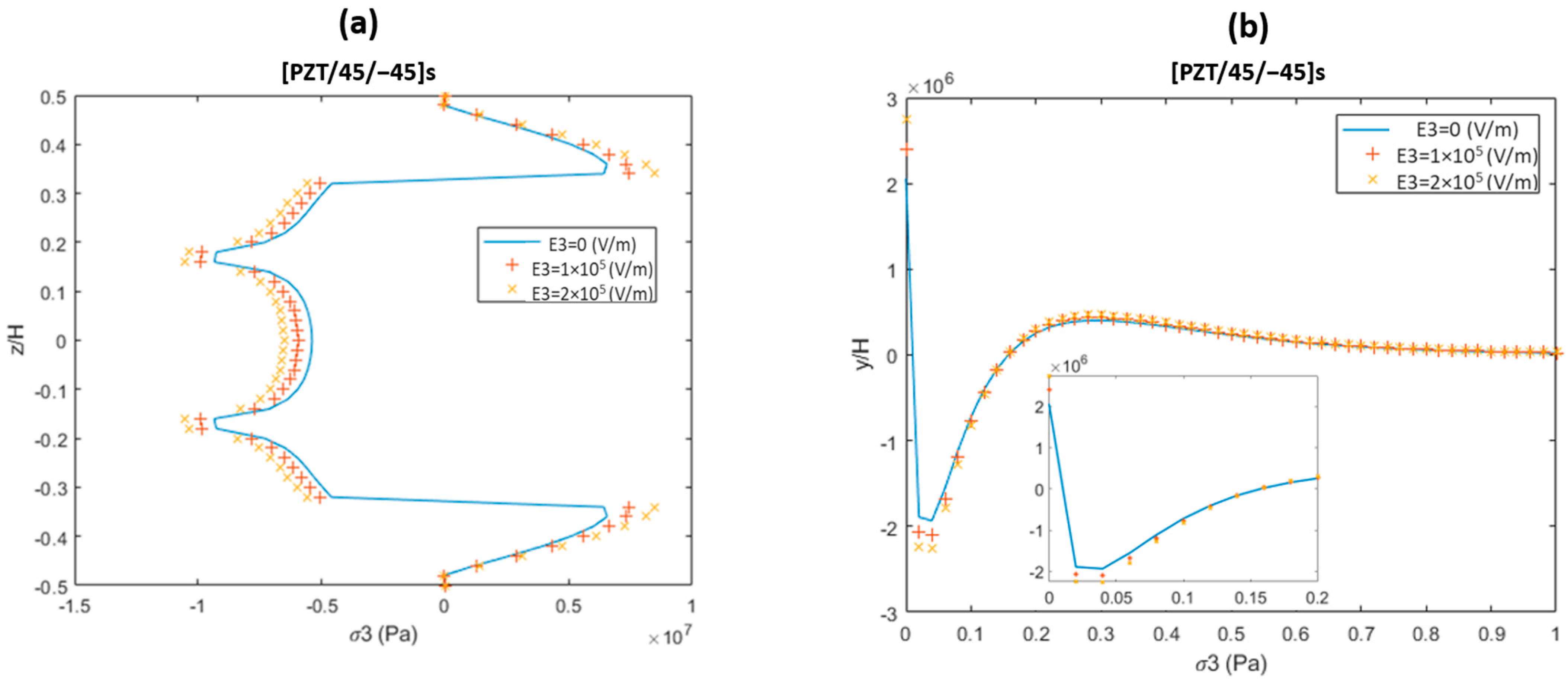 Mathematics 10 00268 g010 Mathematics 10 00268 g010