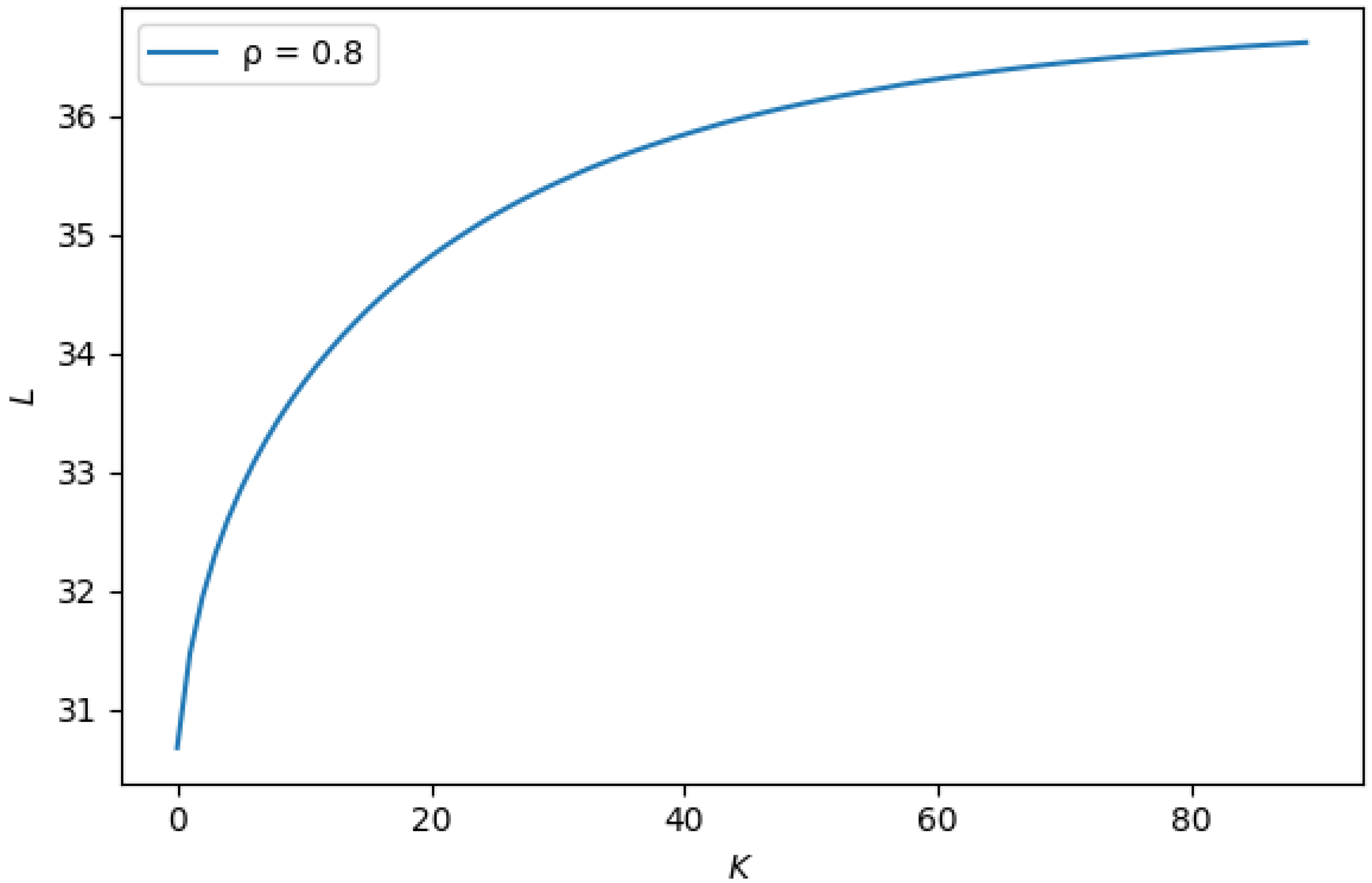Mathematics 10 00269 g003 550
